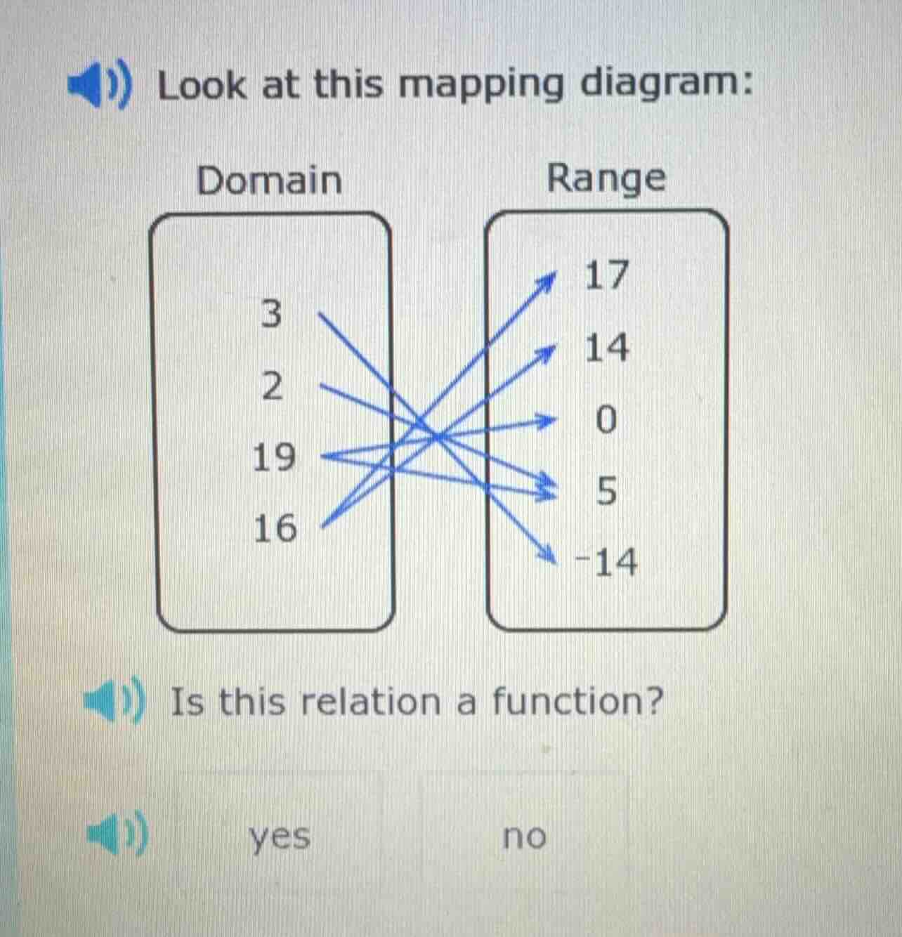 look at this mapping diagram: domain elements: 3, 2, 19, 16; range elem…