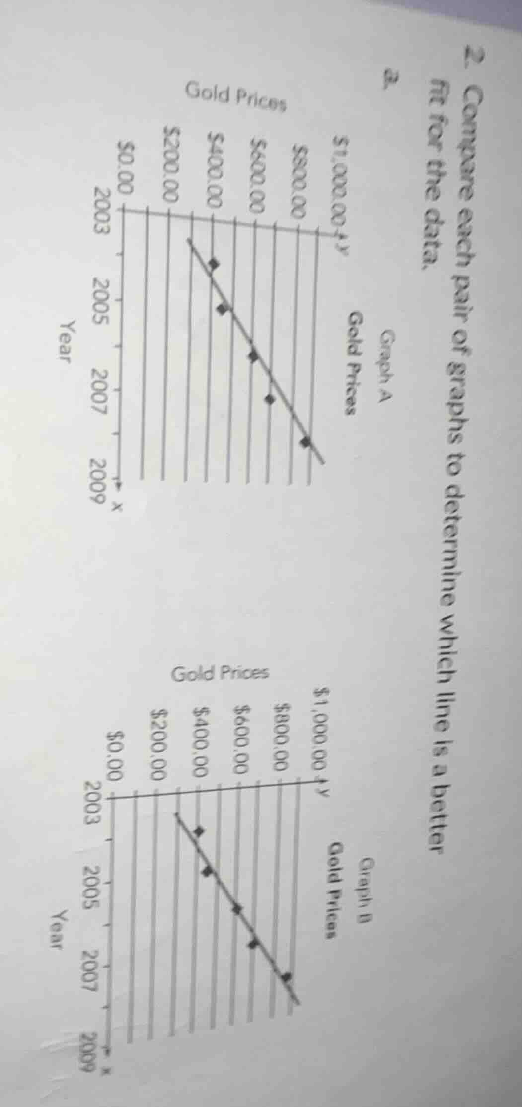 2. compare each pair of graphs to determine which line is a better fit …