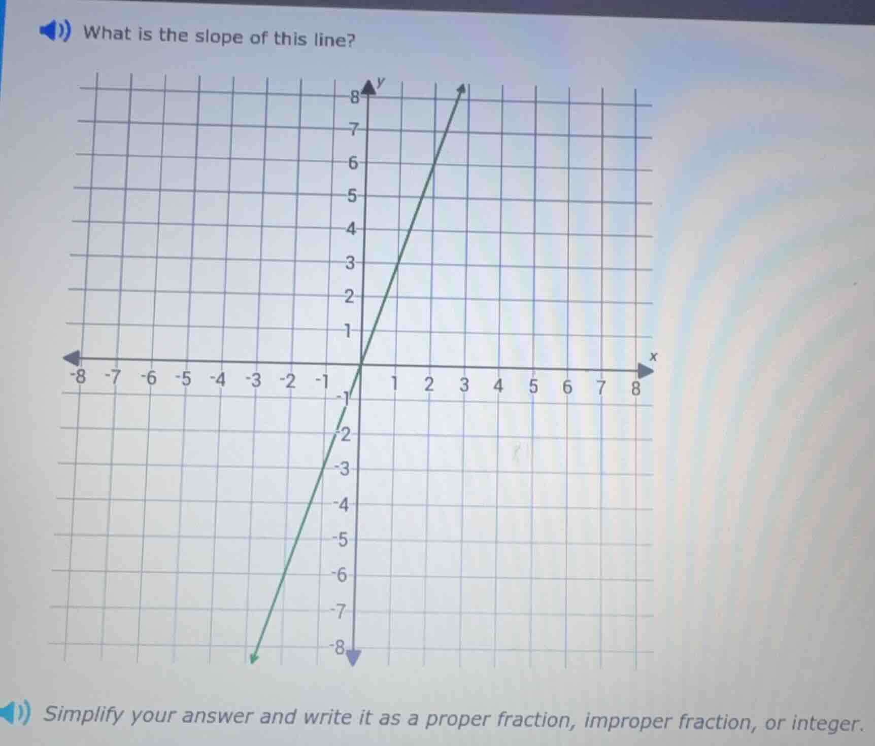 what is the slope of this line? simplify your answer and write it as a …