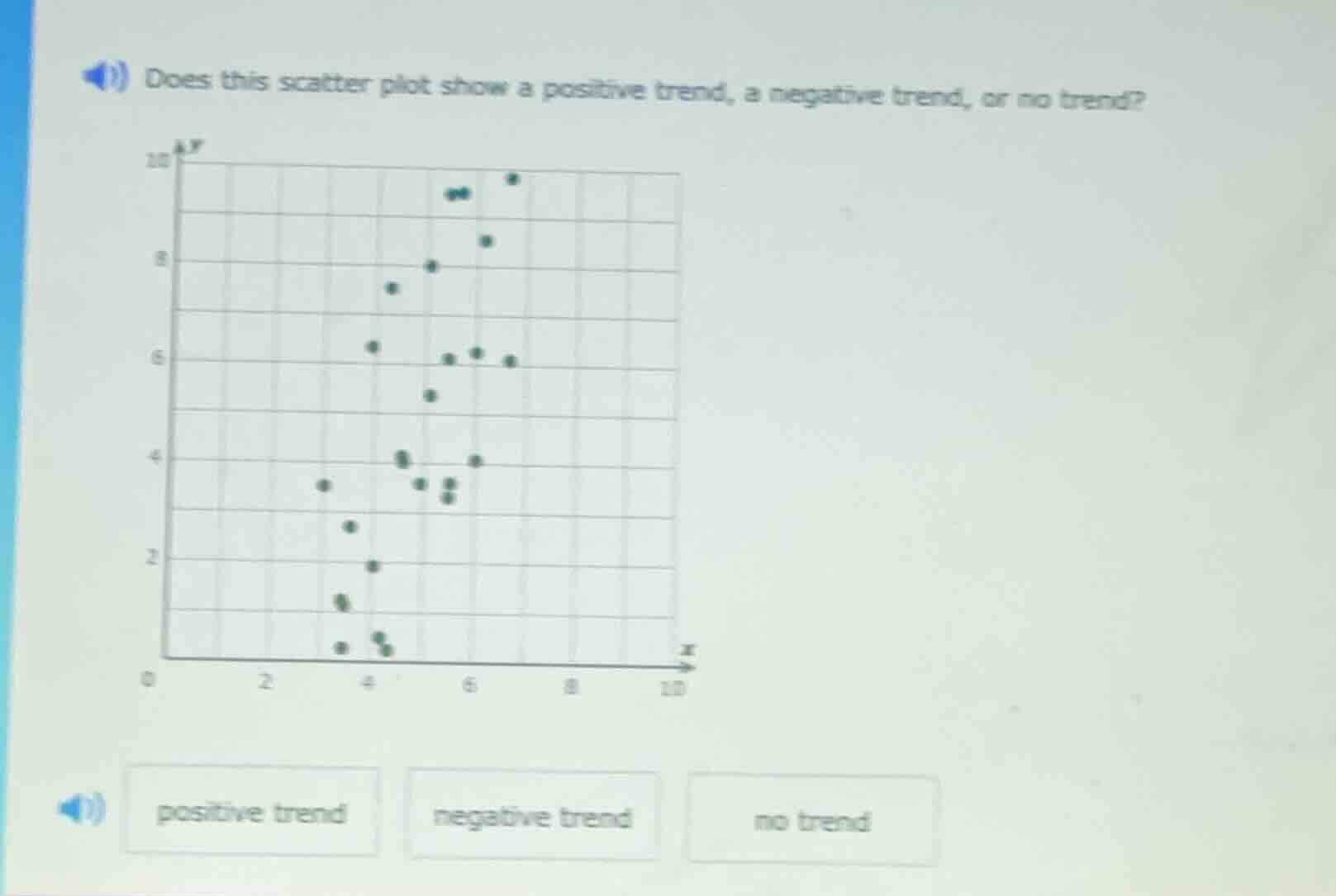 does this scatter plot show a positive trend, a negative trend, or no t…