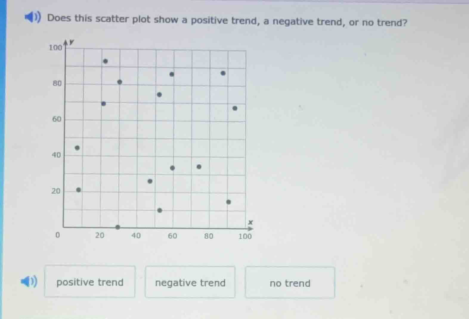 does this scatter plot show a positive trend, a negative trend, or no t…