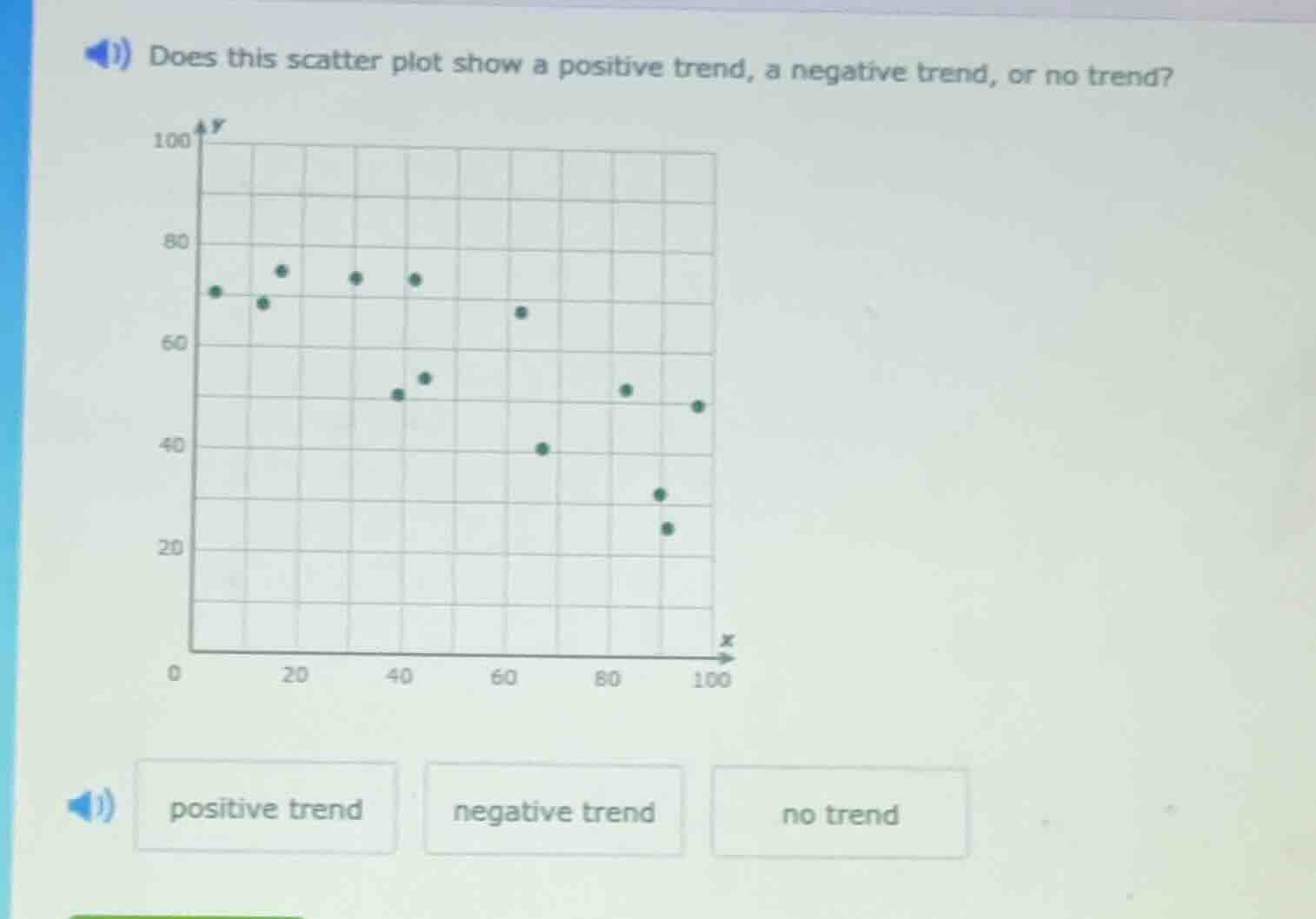does this scatter plot show a positive trend, a negative trend, or no t…
