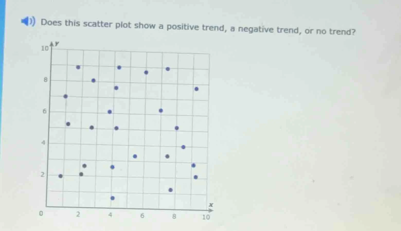 does this scatter plot show a positive trend, a negative trend, or no t…
