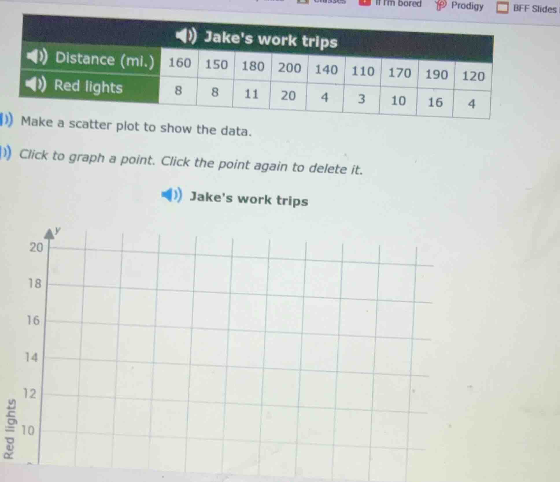 jakes work trips distance (mi.): 160, 150, 180, 200, 140, 110, 170, 190…