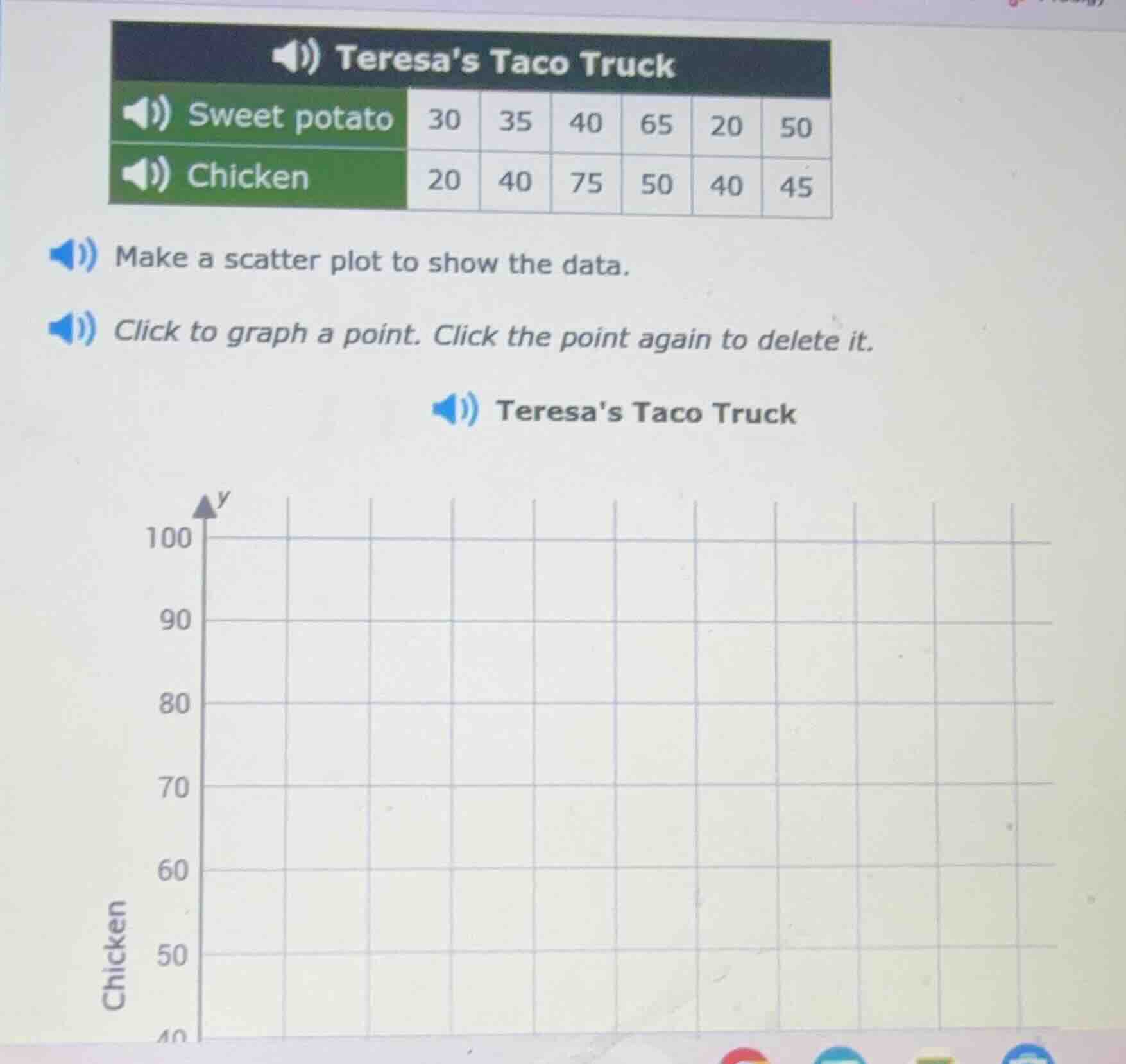 teresas taco truck sweet potato: 30, 35, 40, 65, 20, 50 chicken: 20, 40…