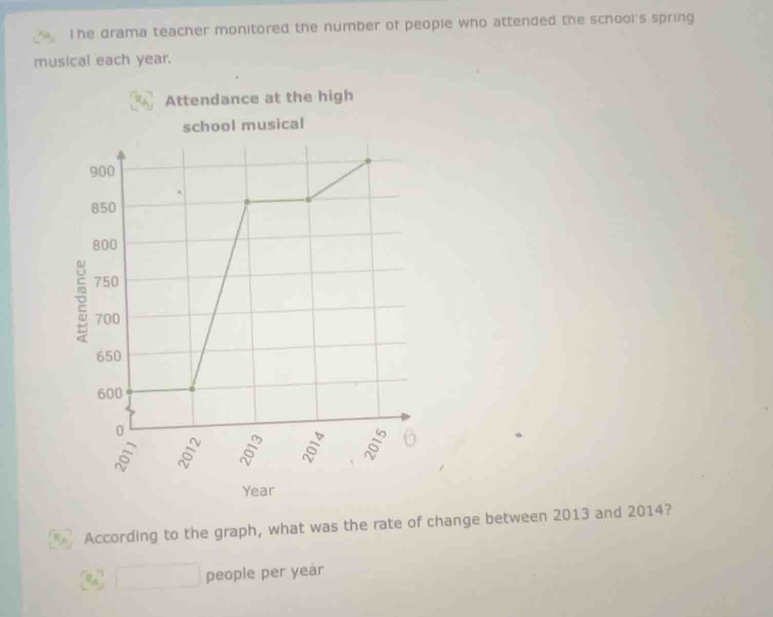 the drama teacher monitored the number of people who attended the schoo…
