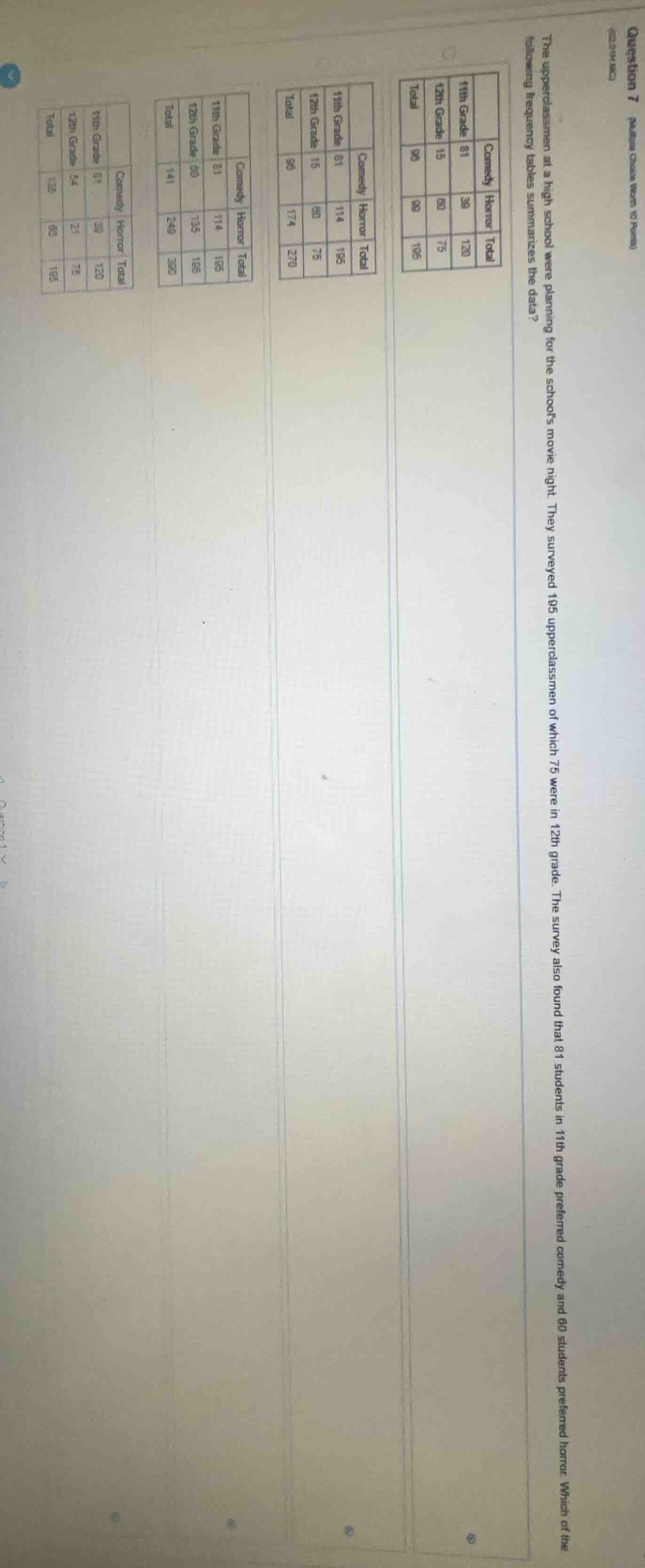 question 7 (maximum choose from 10 points) the upperclassmen at a high …