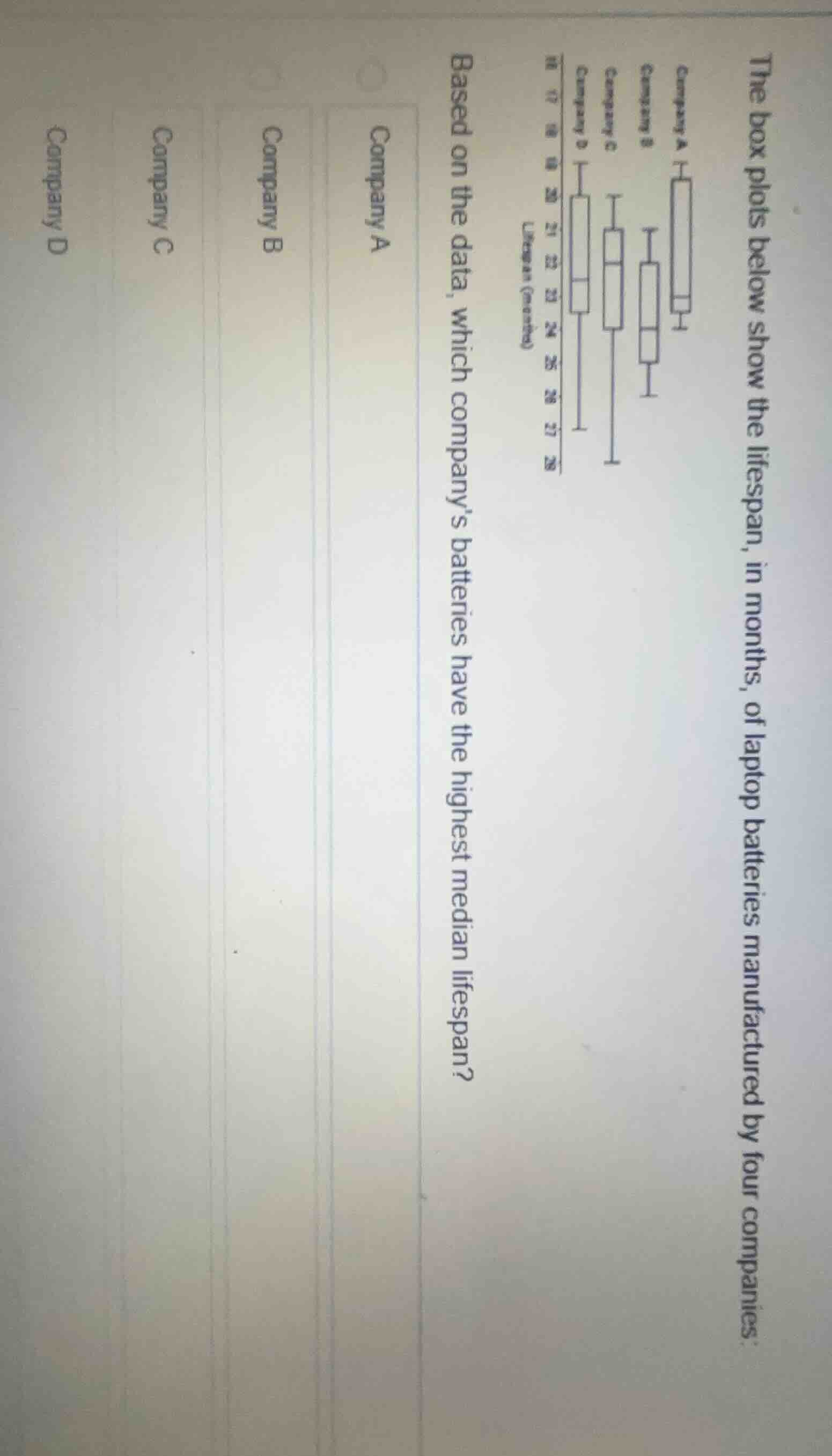the box plots below show the lifespan, in months, of laptop batteries m…