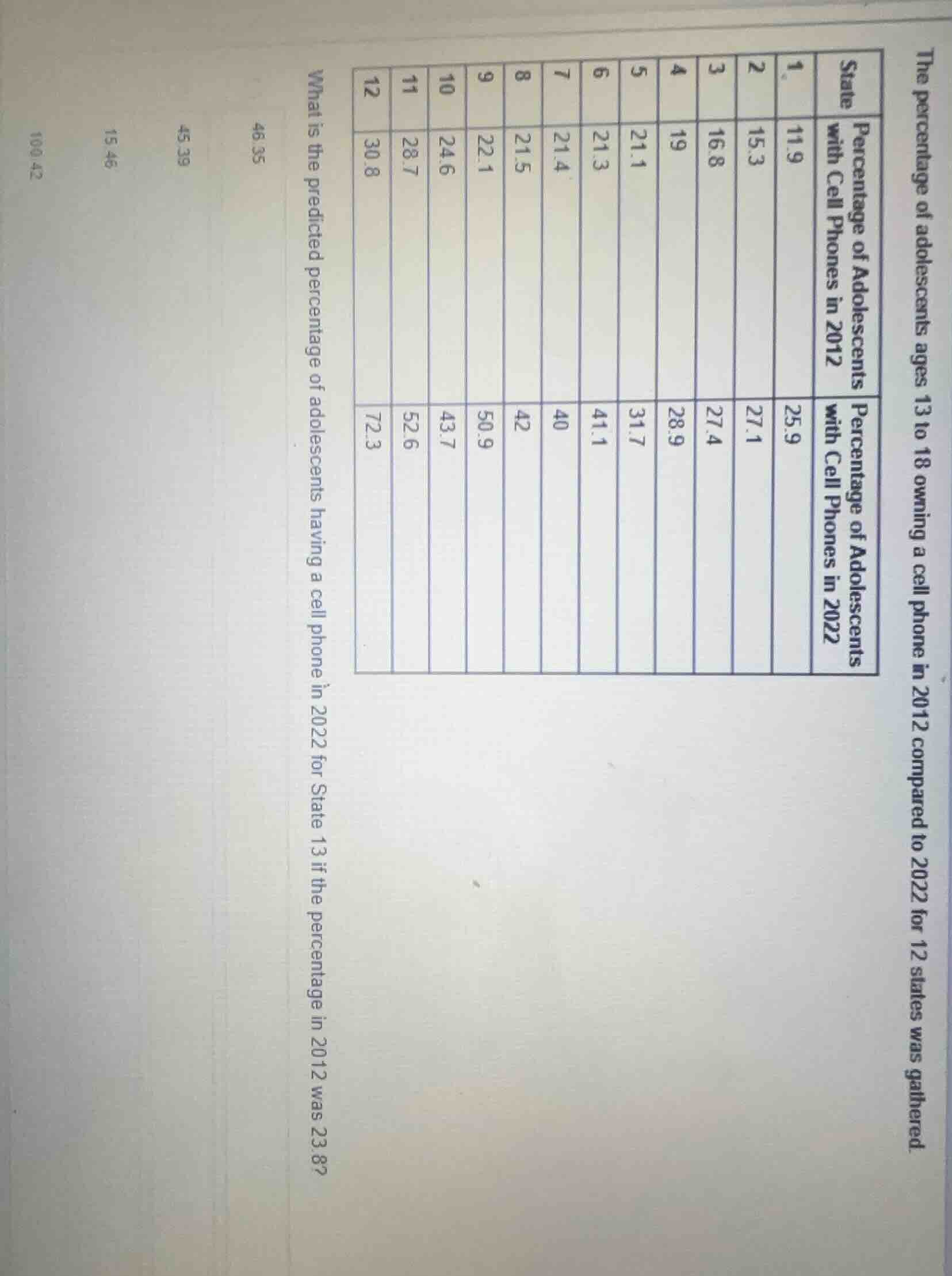 the percentage of adolescents ages 13 to 18 owning a cell phone in 2012…