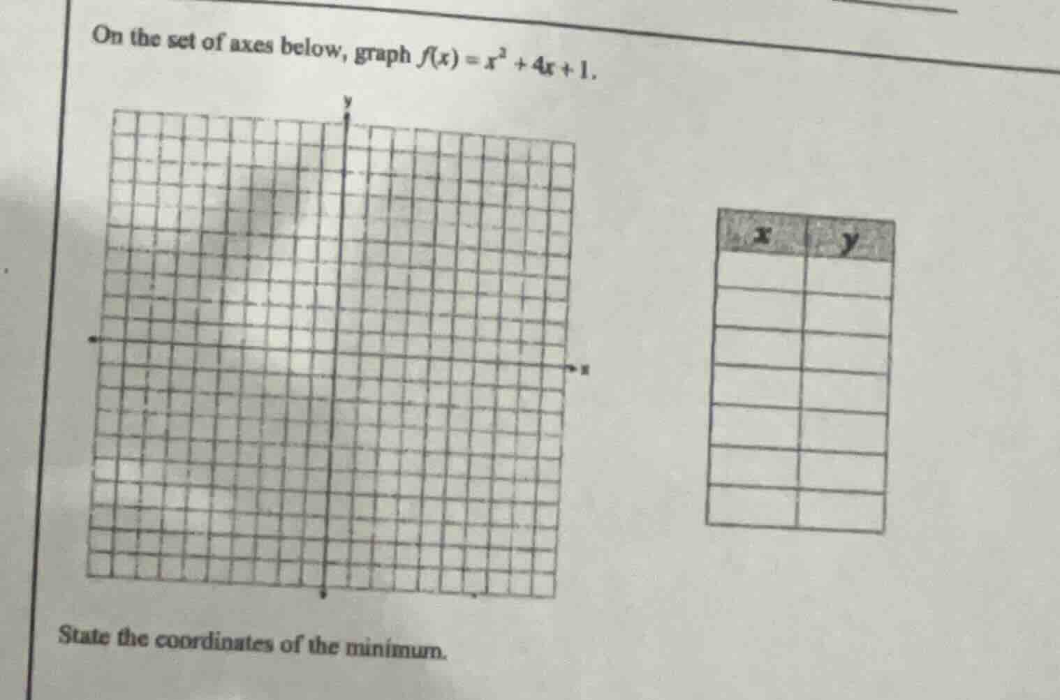 on the set of axes below, graph $f(x) = x^2 + 4x + 1$. state the coordi…