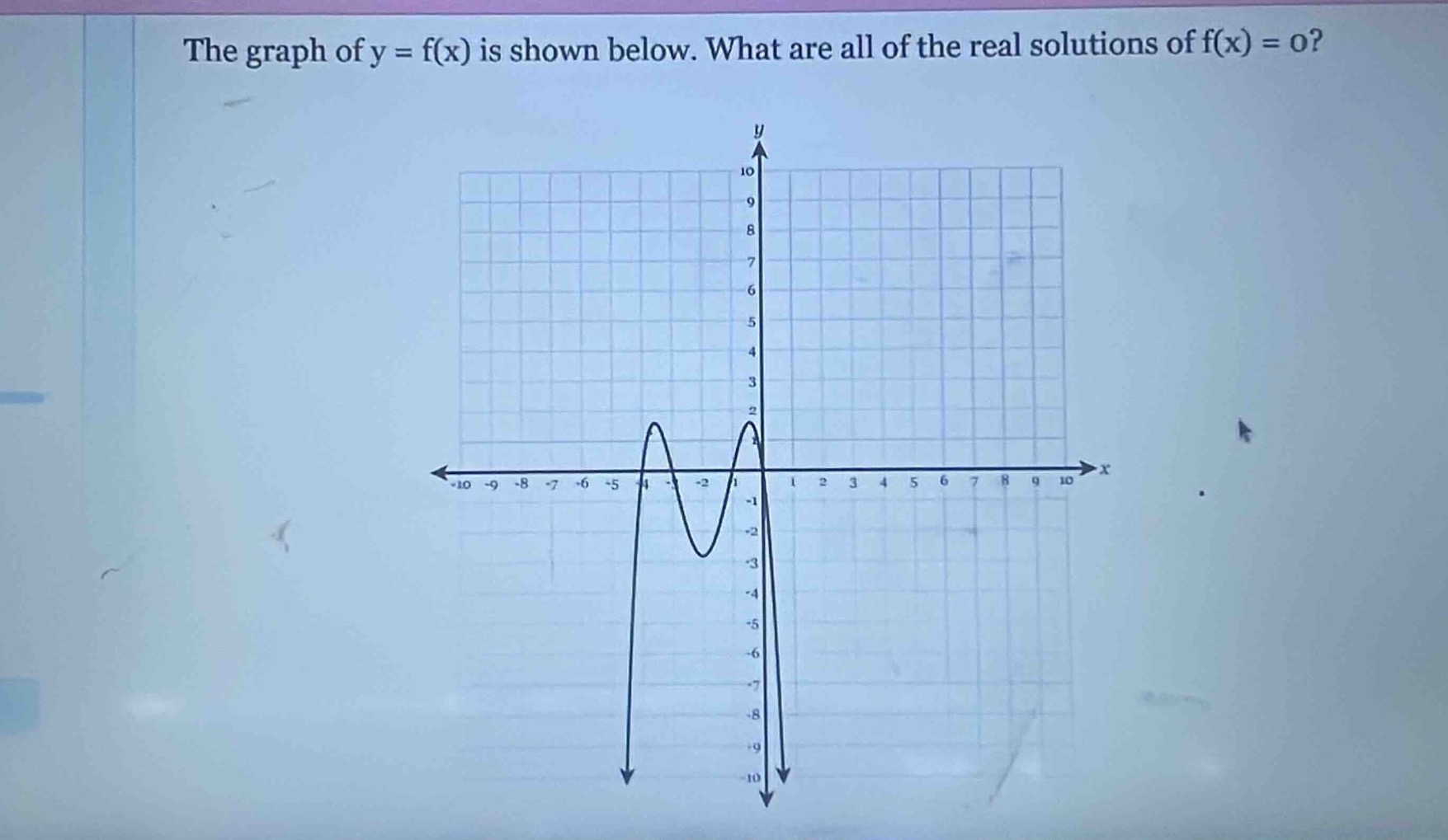 the graph of y = f(x) is shown below. what are all of the real solution…