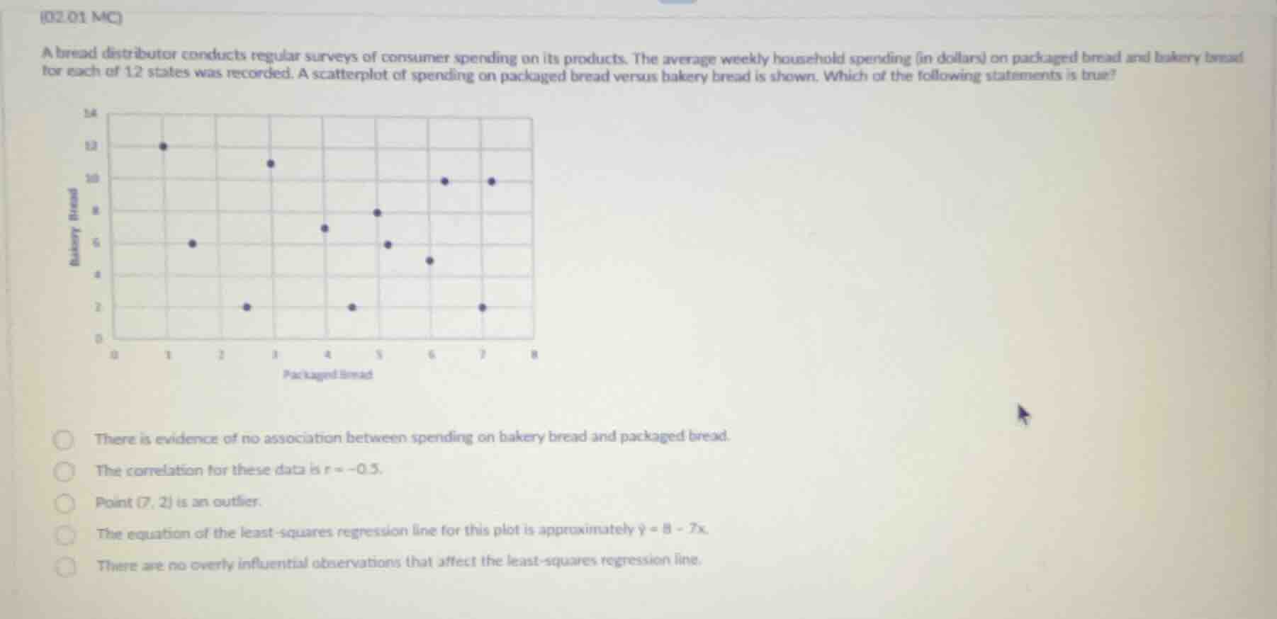 (02.01 mc) a bread distributor conducts regular surveys of consumer spe…