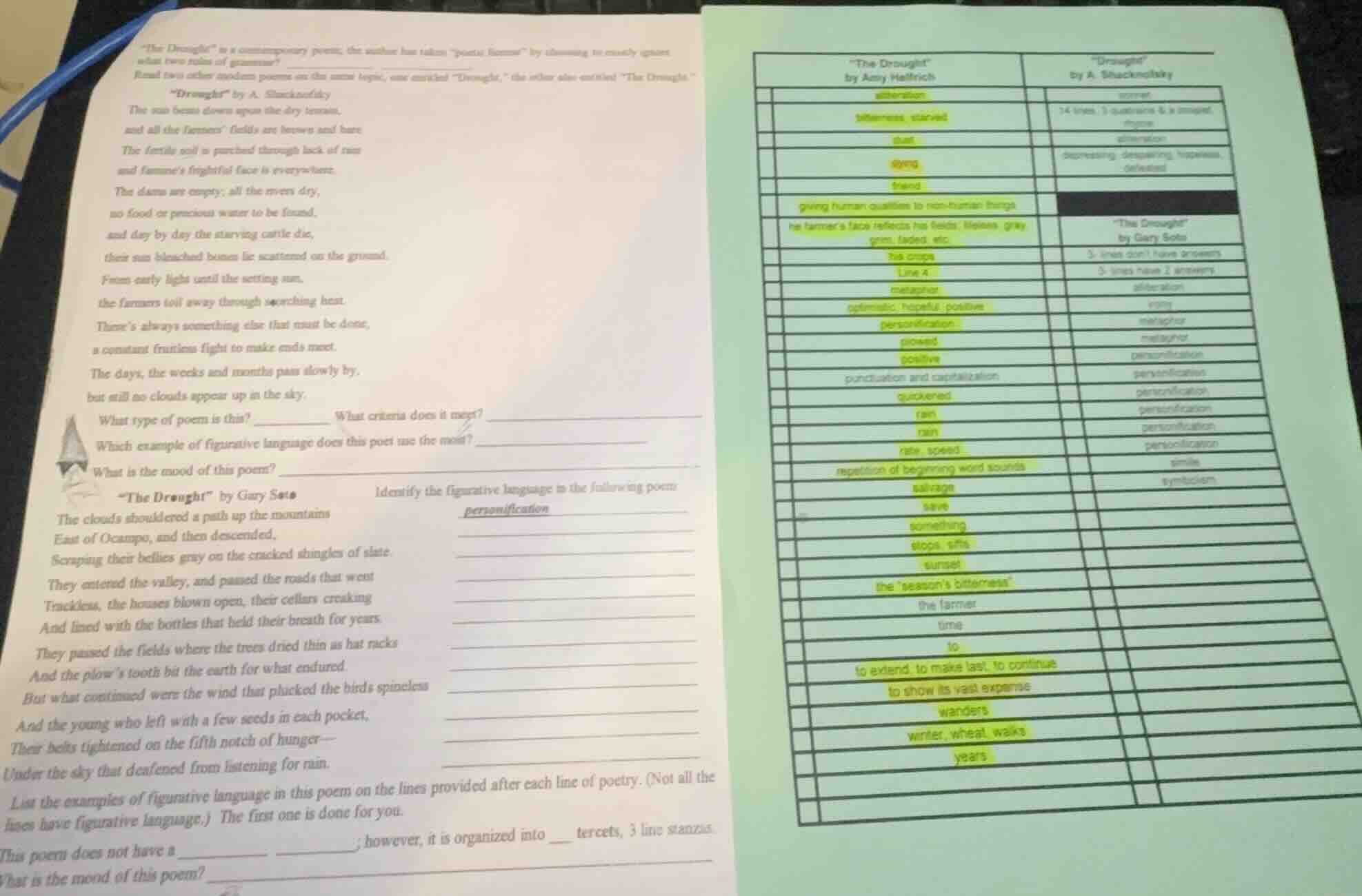 “the drought” is a contemporary poem; the author has taken “poetic lice…