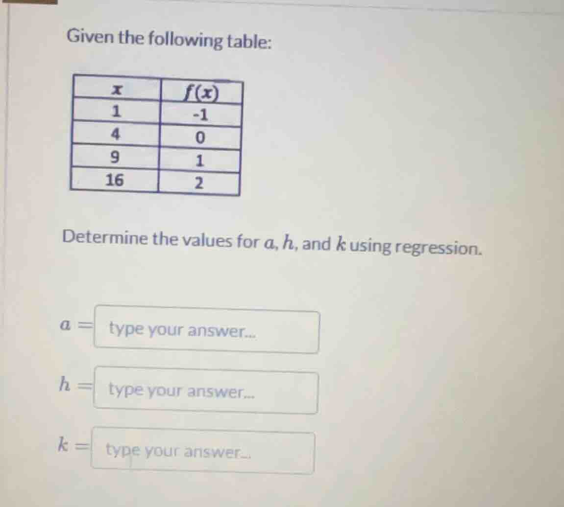 given the following table: | x | f(x) | |----|------| | 1 | -1 | | 4 | …