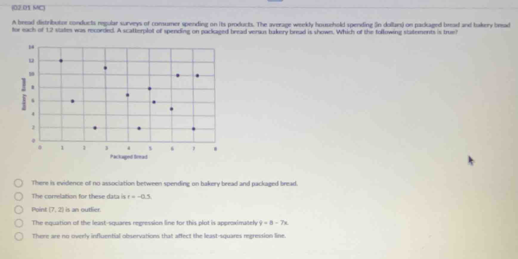 (02.01 mc) a bread distributor conducts regular surveys of consumer spe…