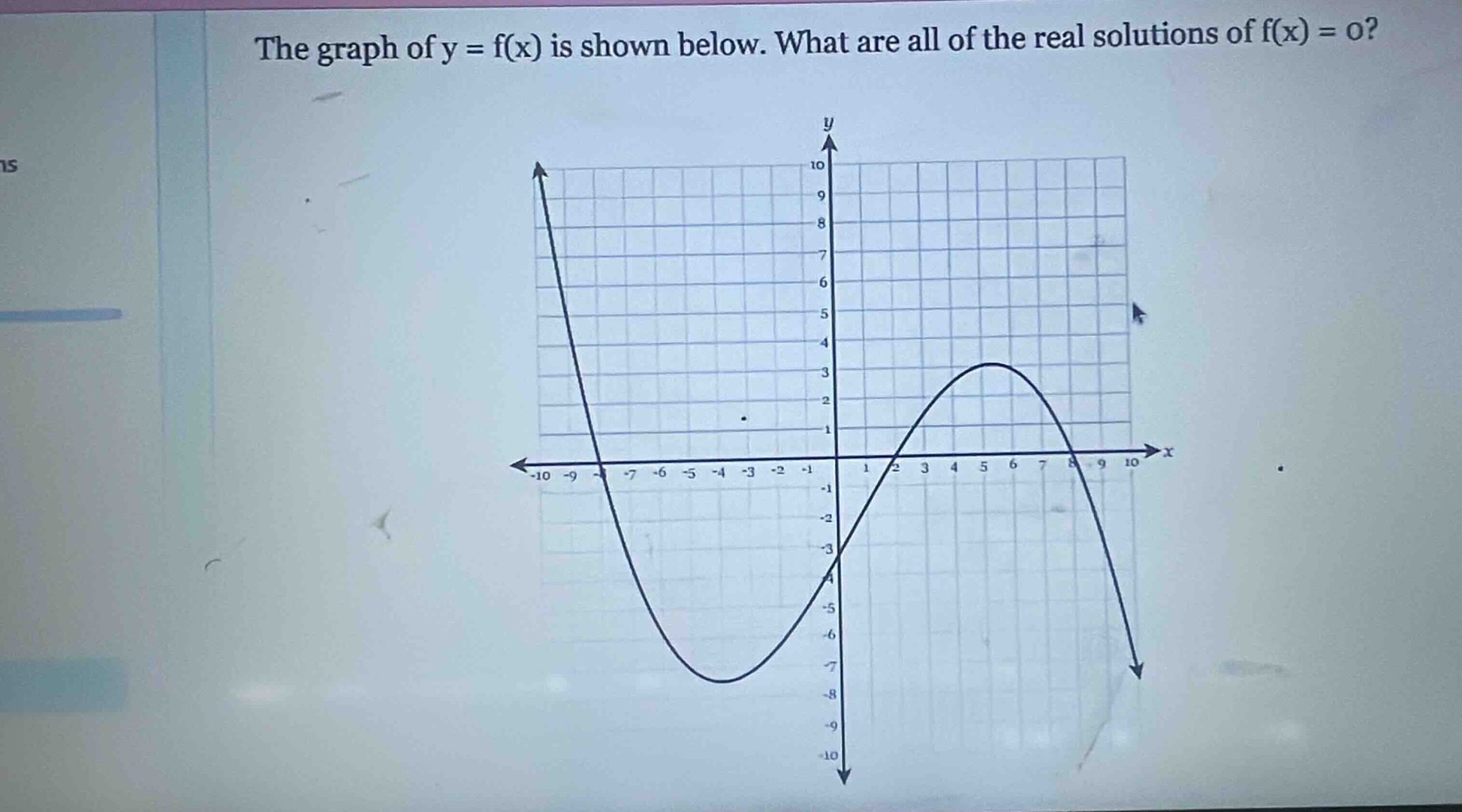 the graph of $y = f(x)$ is shown below. what are all of the real soluti…