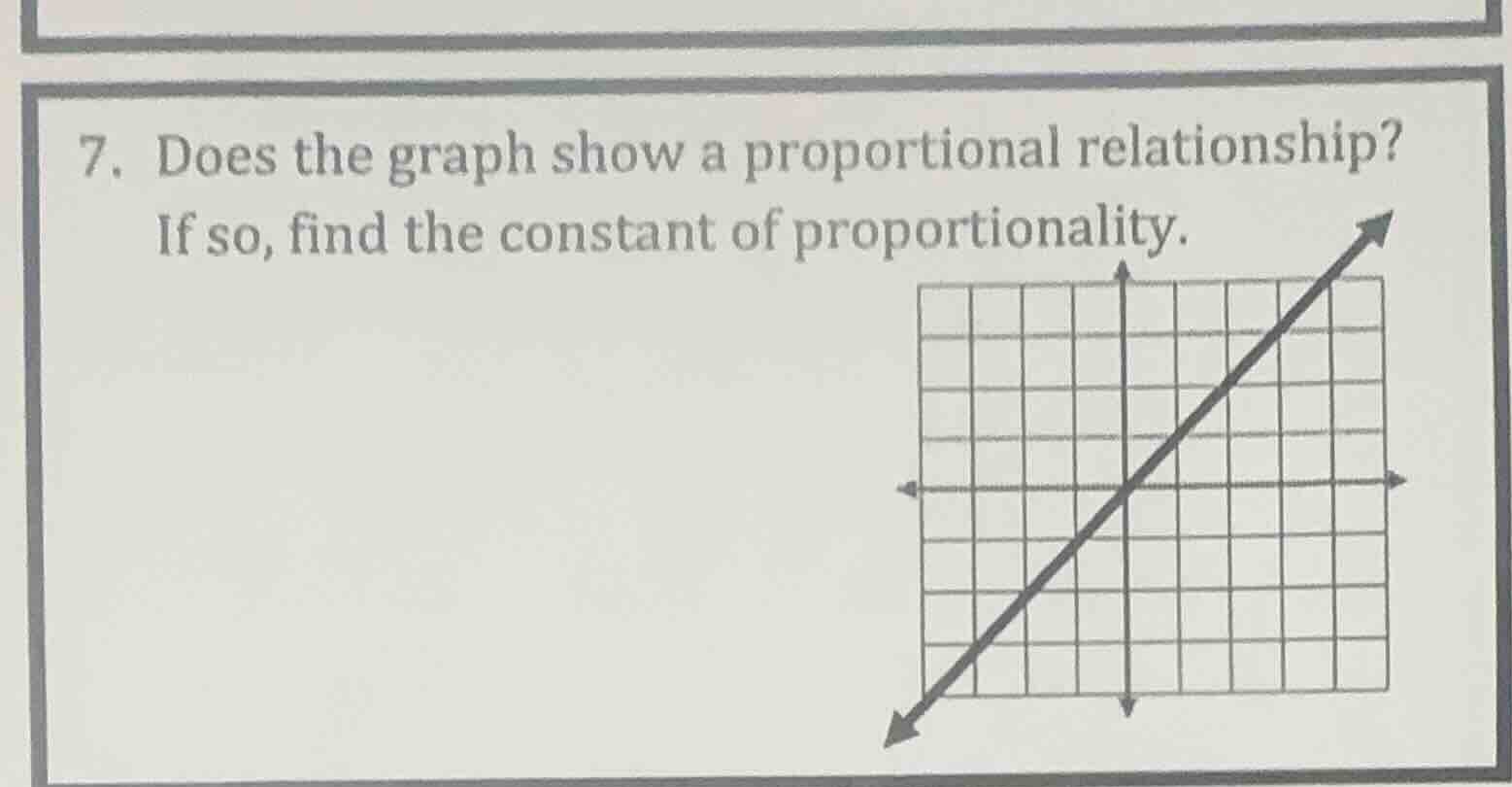 7. does the graph show a proportional relationship? if so, find the con…