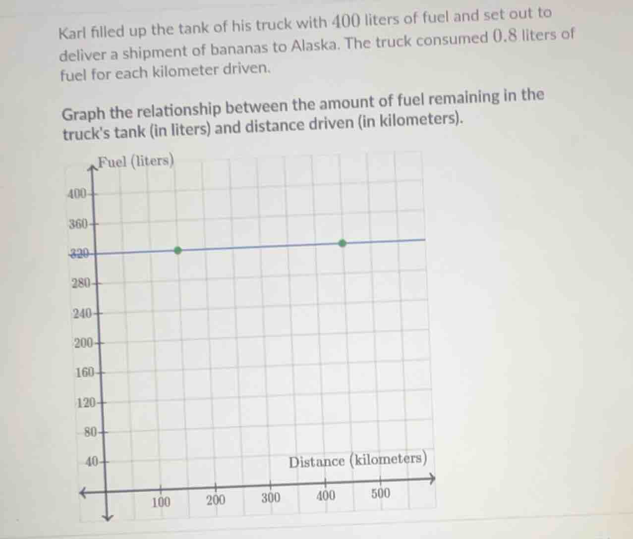 karl filled up the tank of his truck with 400 liters of fuel and set ou…
