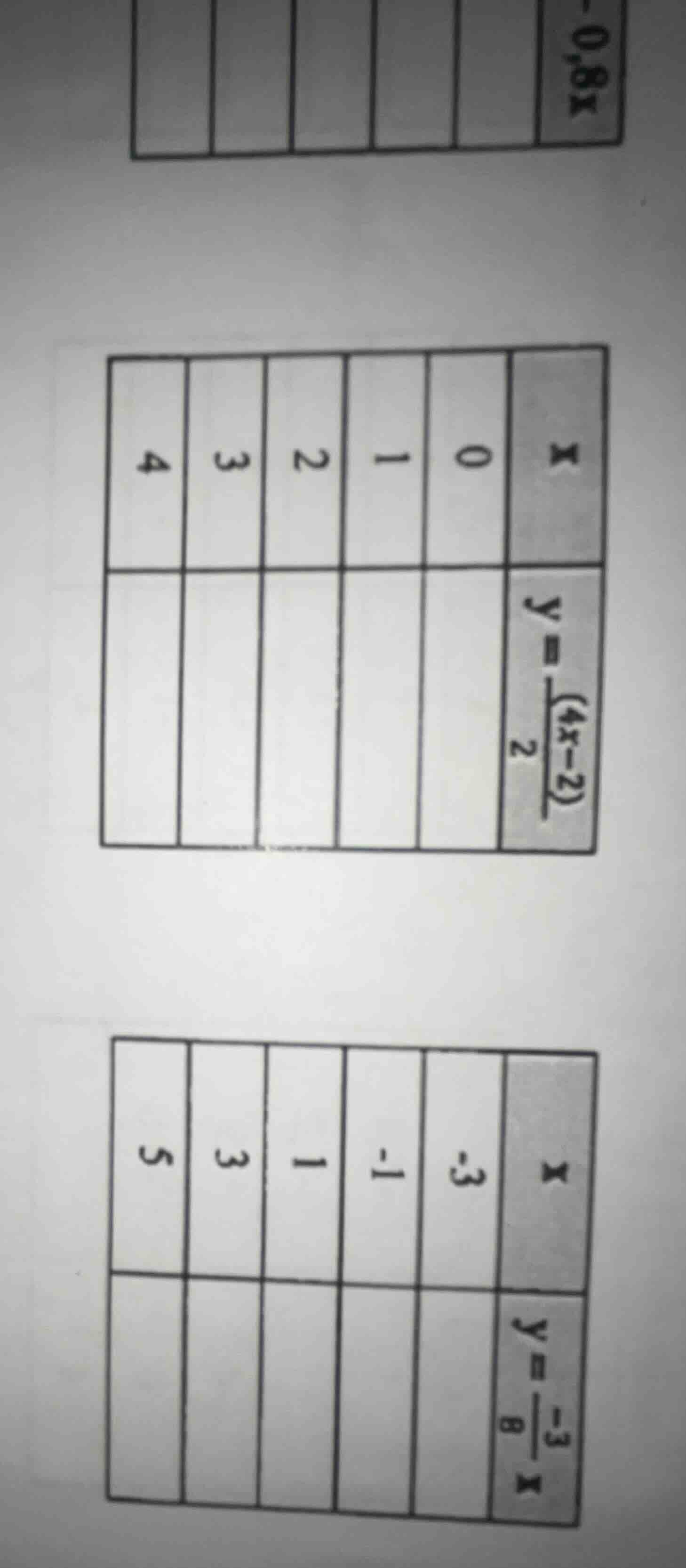 there are three tables. the first table (partially visible) has a colum…