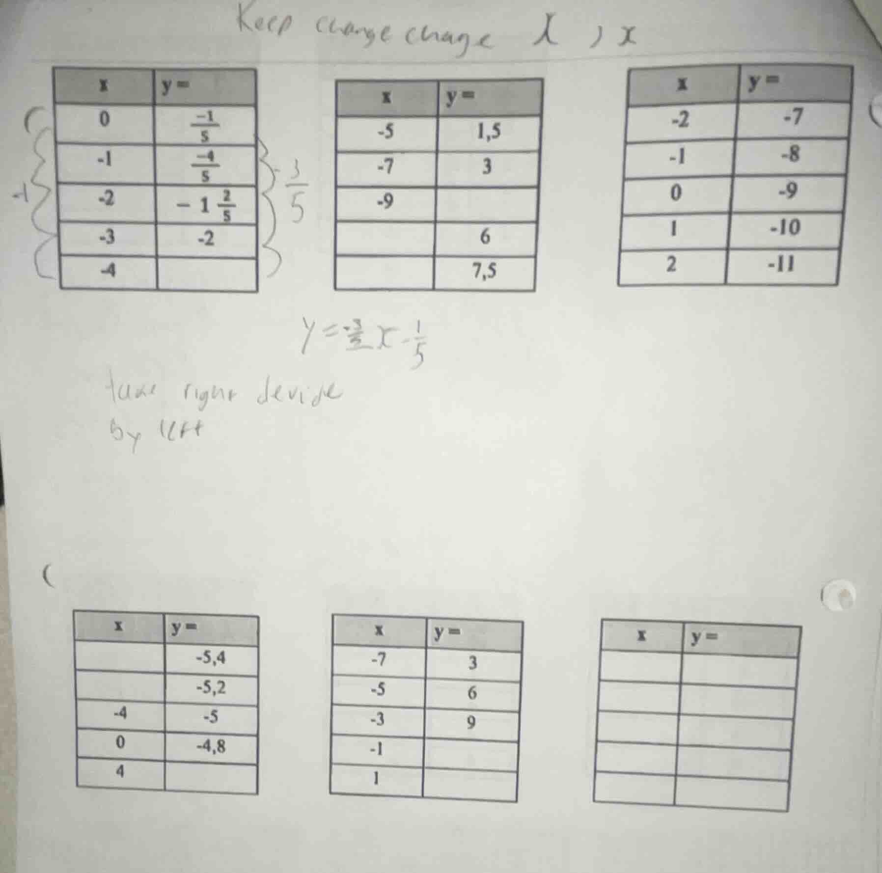 keep change change x ) x first table (left top): | x | y = | |---|-----…