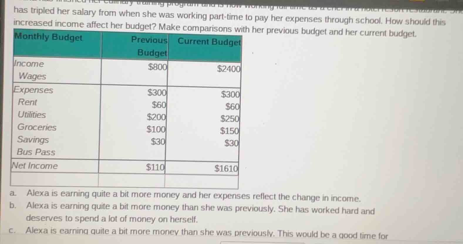 has tripled her salary from when she was working part - time to pay her…