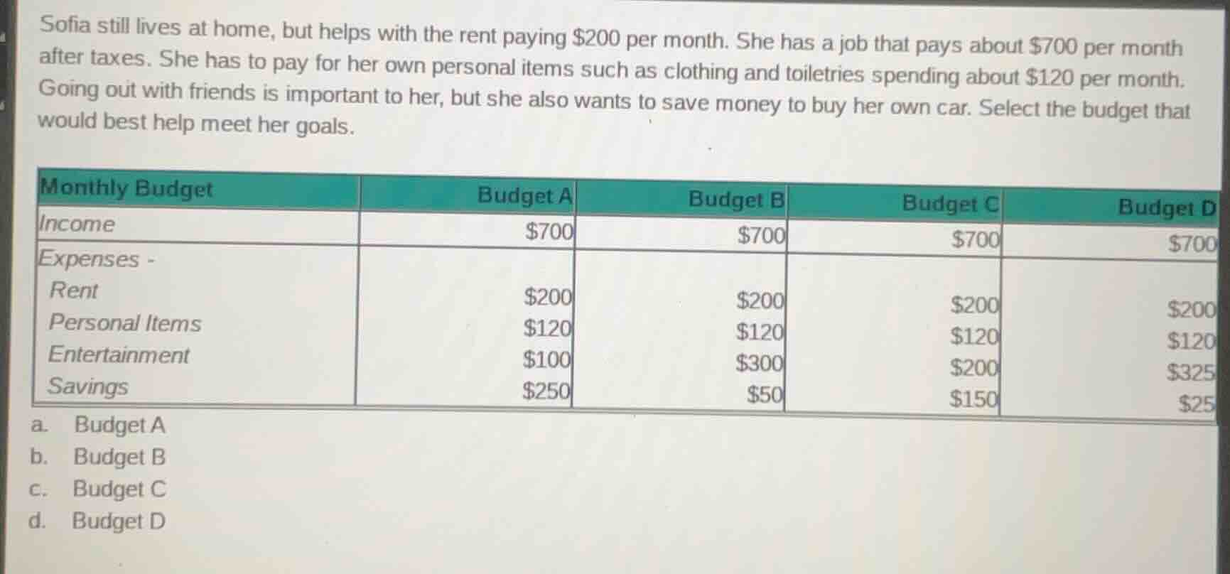 sofia still lives at home, but helps with the rent paying $200 per mont…