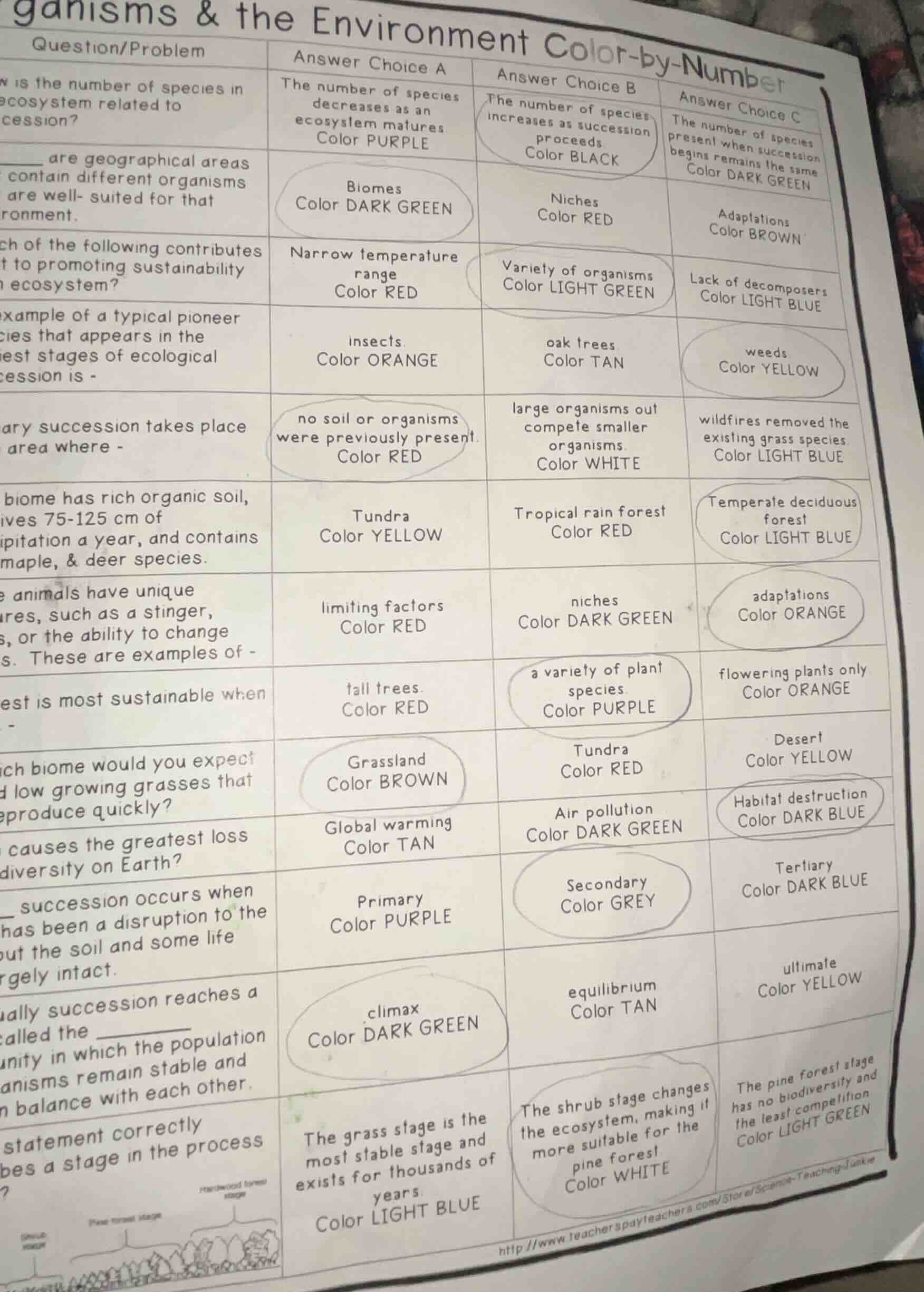 ganisms & the environment color-by-number question/problem\tanswer choi…