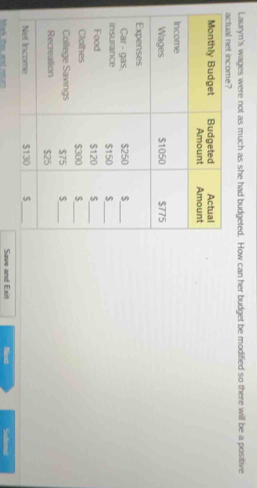 lauryns wages were not as much as she had budgeted. how can her budget …