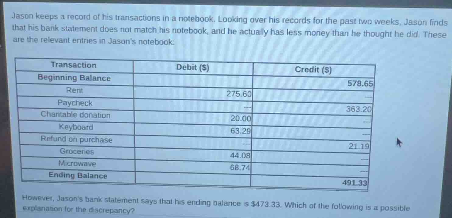 jason keeps a record of his transactions in a notebook. looking over hi…