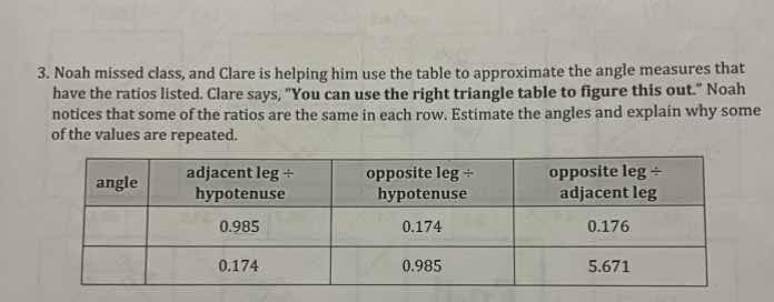 3. noah missed class, and clare is helping him use the table to approxi…