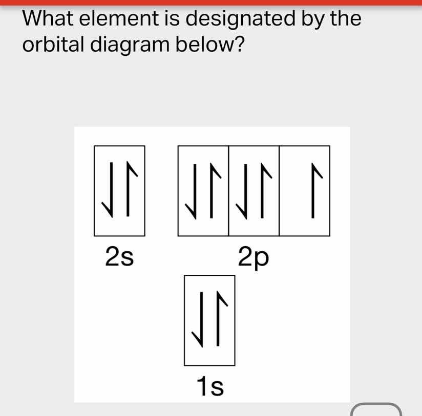 what element is designated by the orbital diagram below? orbital diagra…