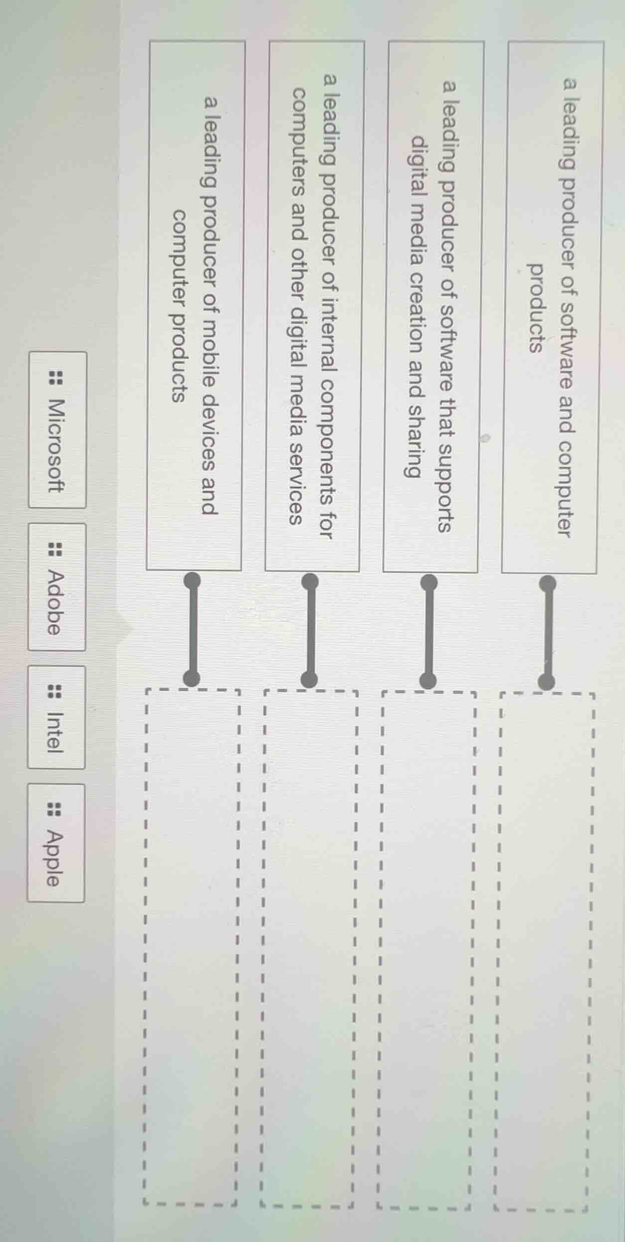 microsoft adobe intel apple a leading producer of mobile devices and co…