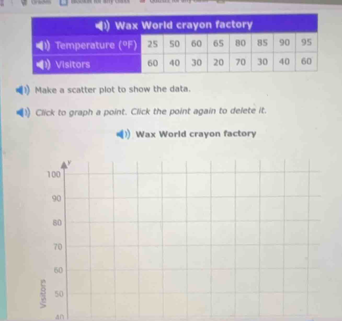 wax world crayon factory temperature (°f) 25 50 60 65 80 85 90 95 visit…