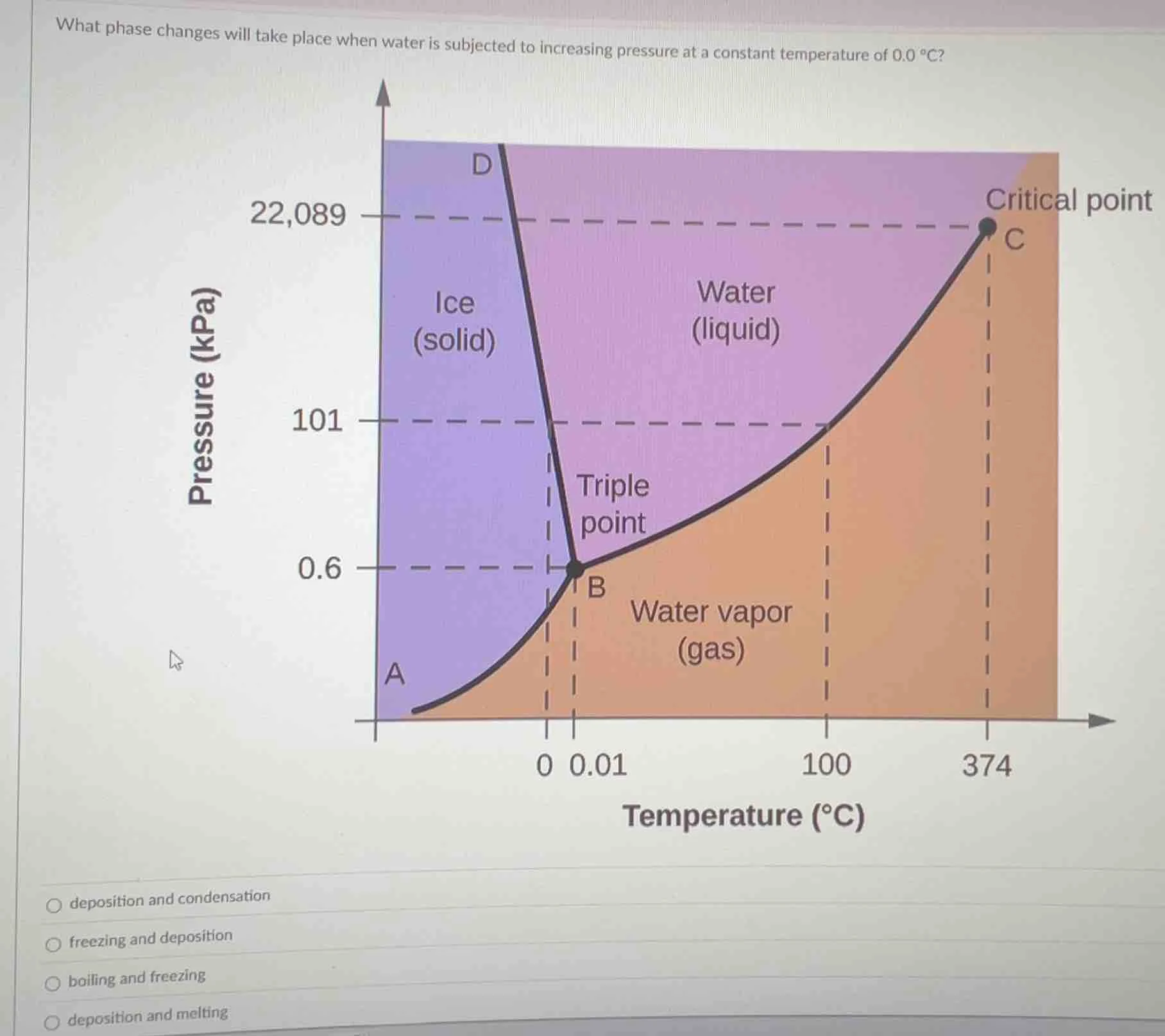 what phase changes will take place when water is subjected to increasin…