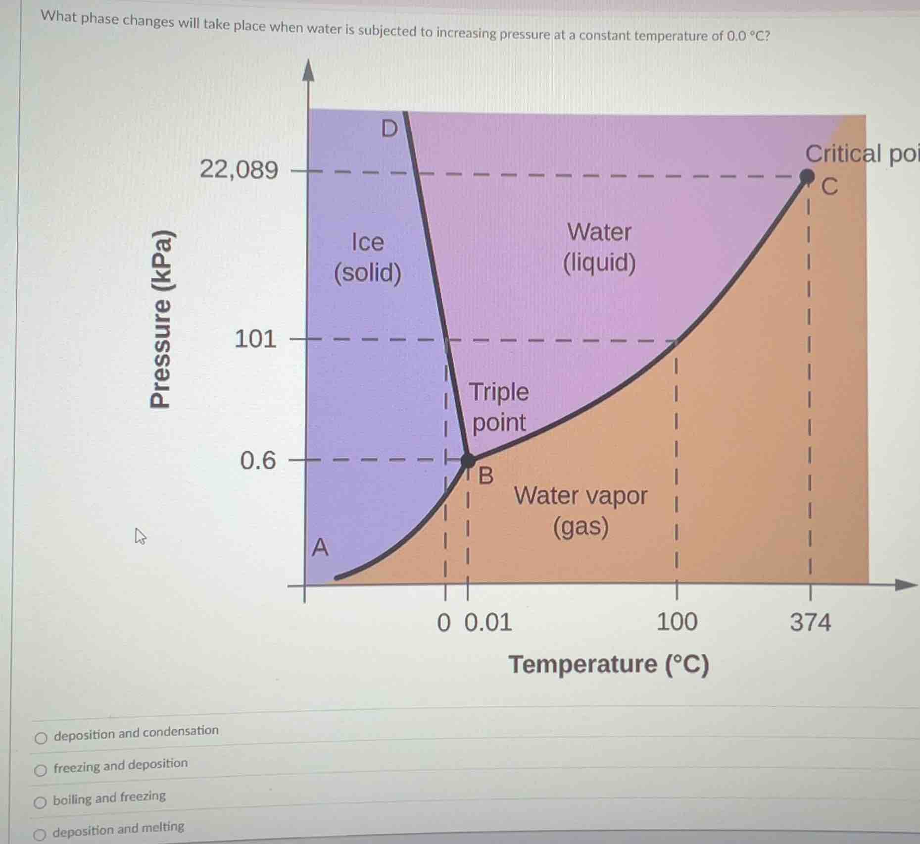 what phase changes will take place when water is subjected to increasin…