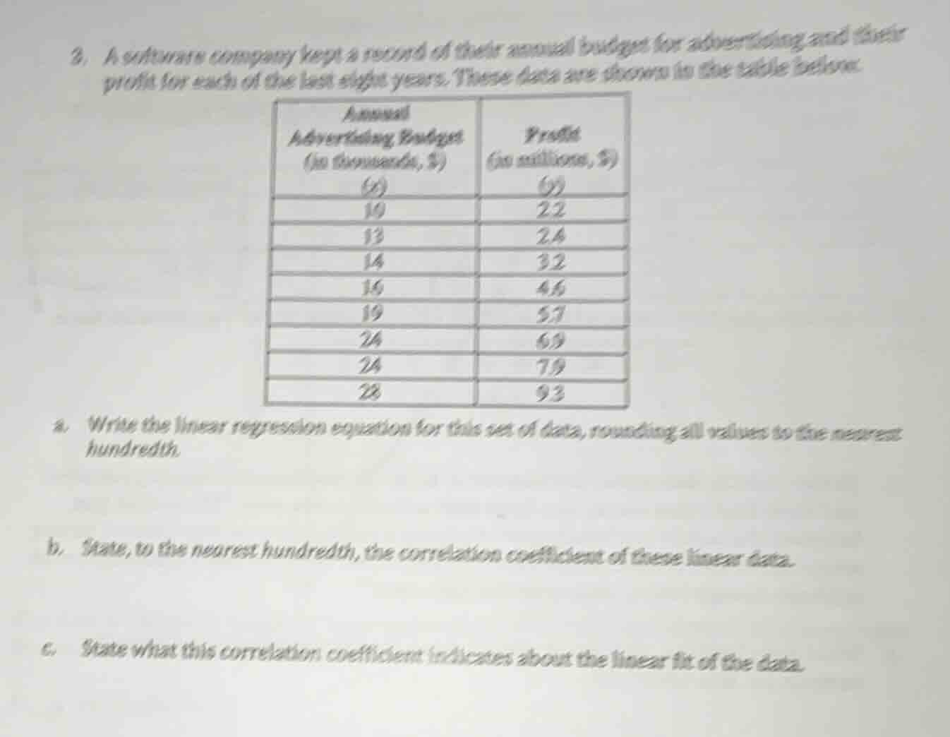 3. a software company kept a record of their annual budget for advertis…