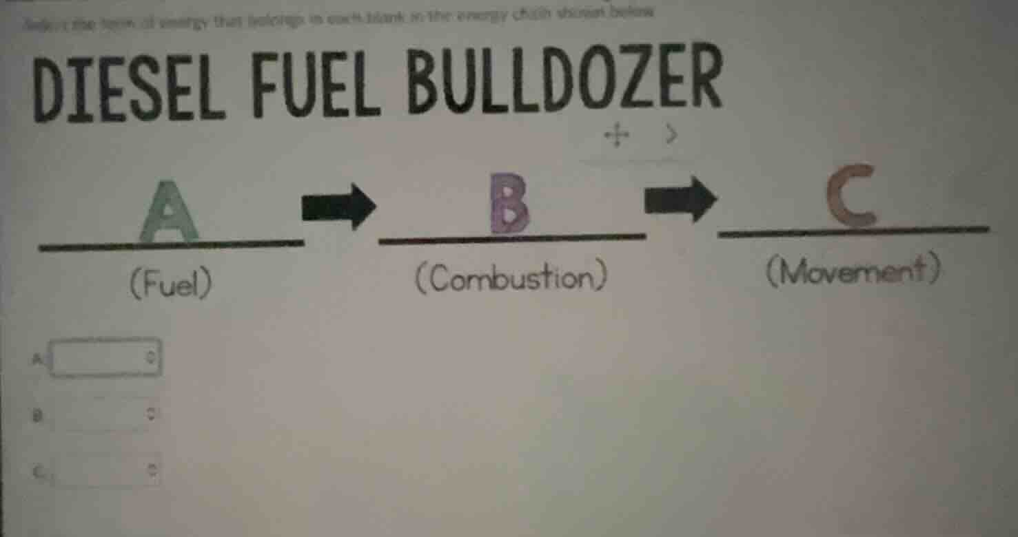 identify the types of energy that belongs in each blank in the energy c…