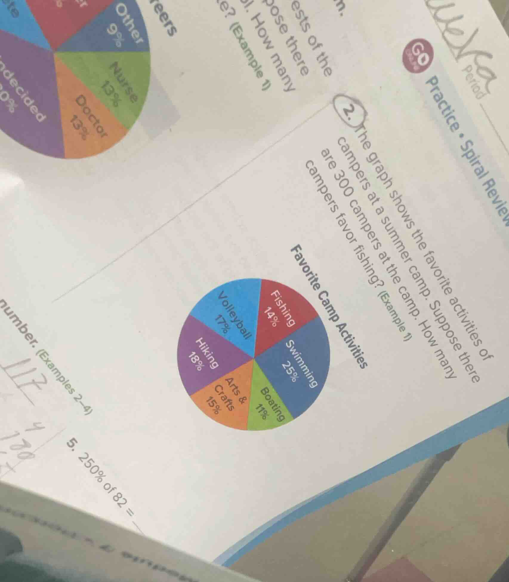 2. the graph shows the favorite activities of campers at a summer camp.…