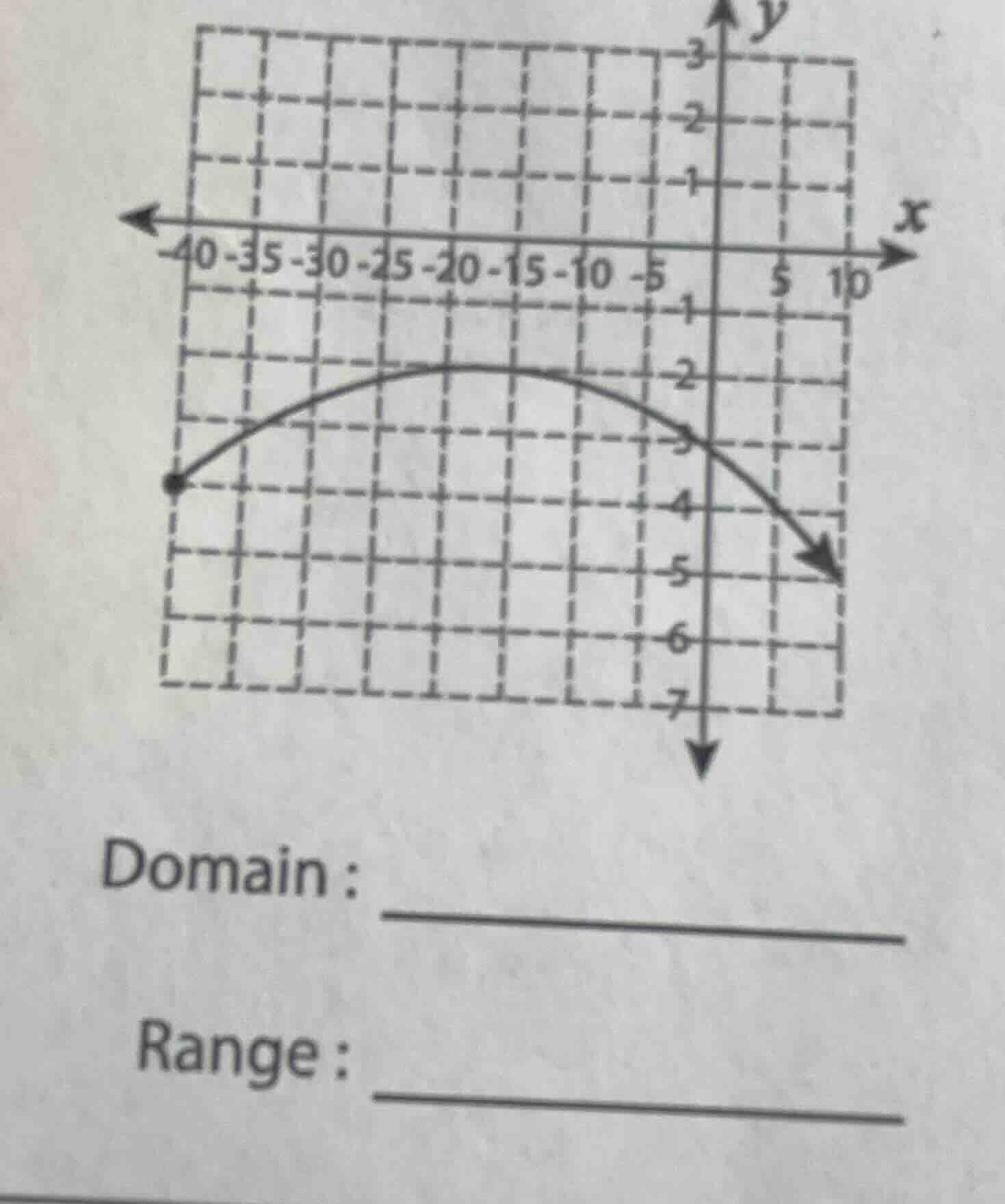 domain : range :