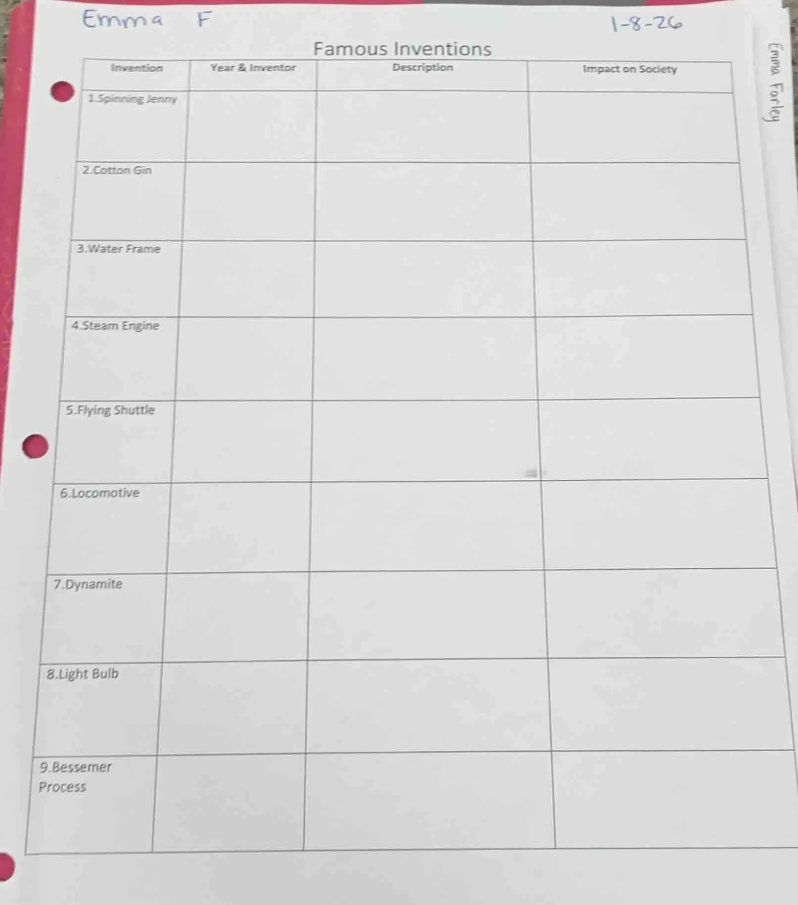 emma f 1-8-20 famous inventions invention | year & inventor | descripti…