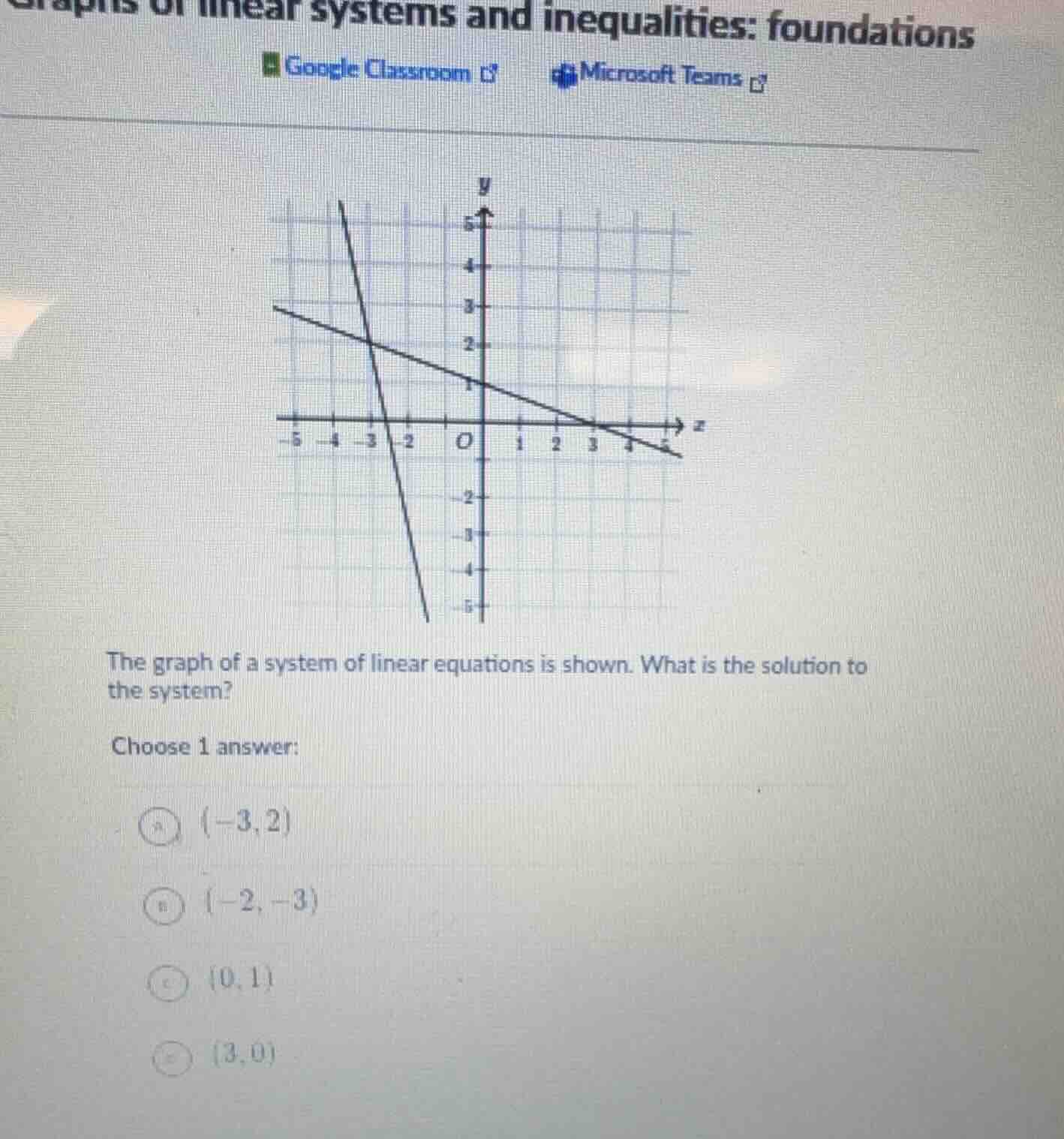 graphs of linear systems and inequalities: foundations google classroom…