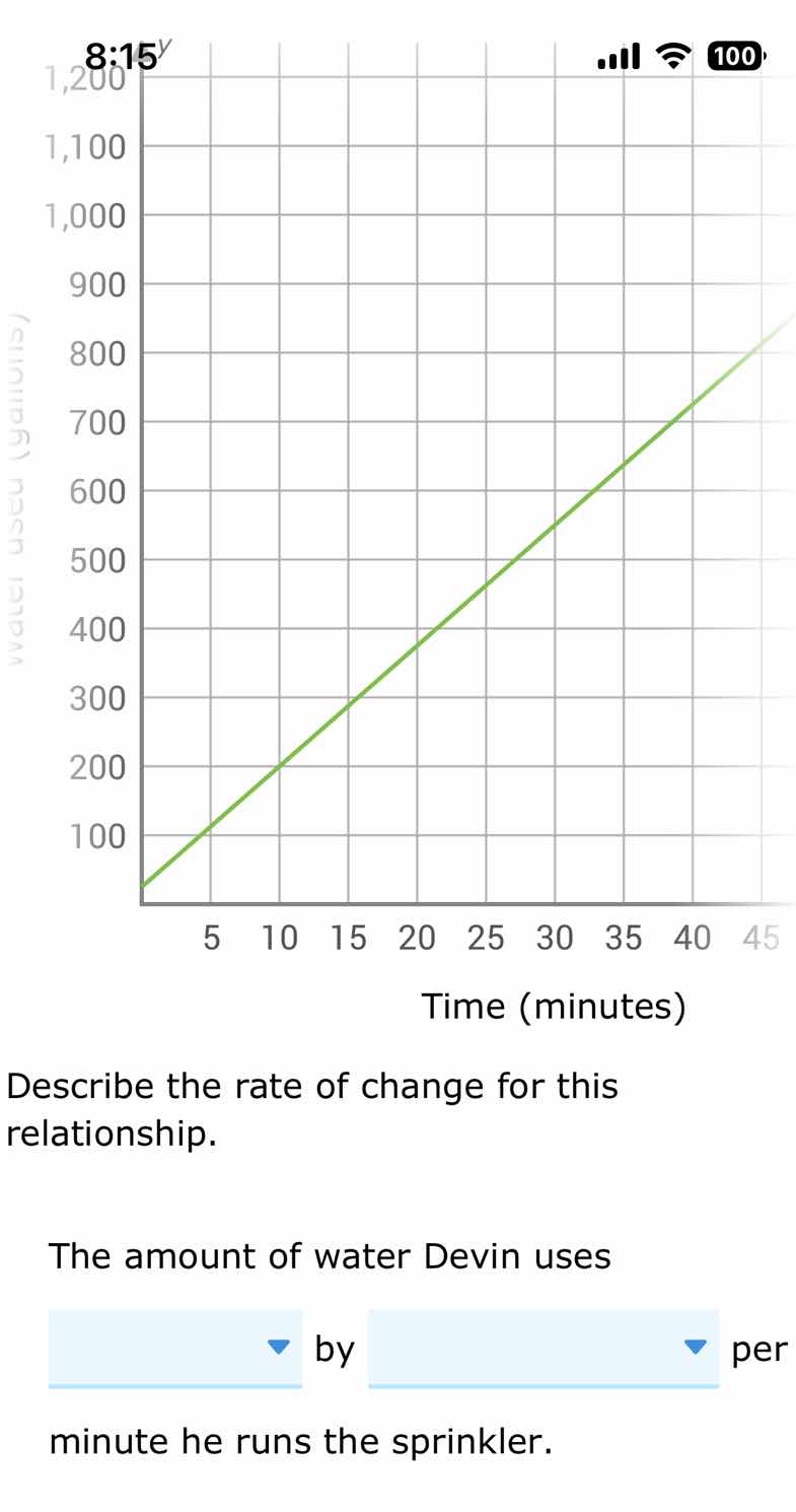 describe the rate of change for this relationship. the amount of water …