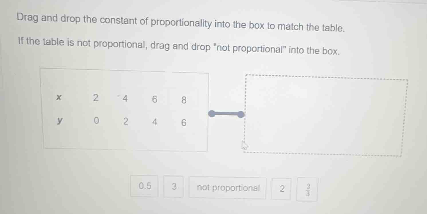 drag and drop the constant of proportionality into the box to match the…