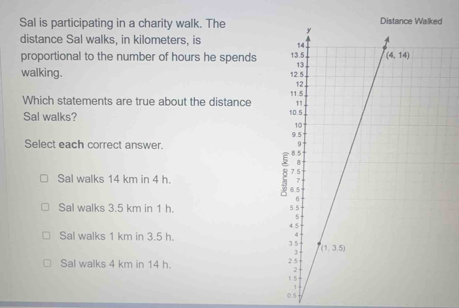 sal is participating in a charity walk. the distance sal walks, in kilo…