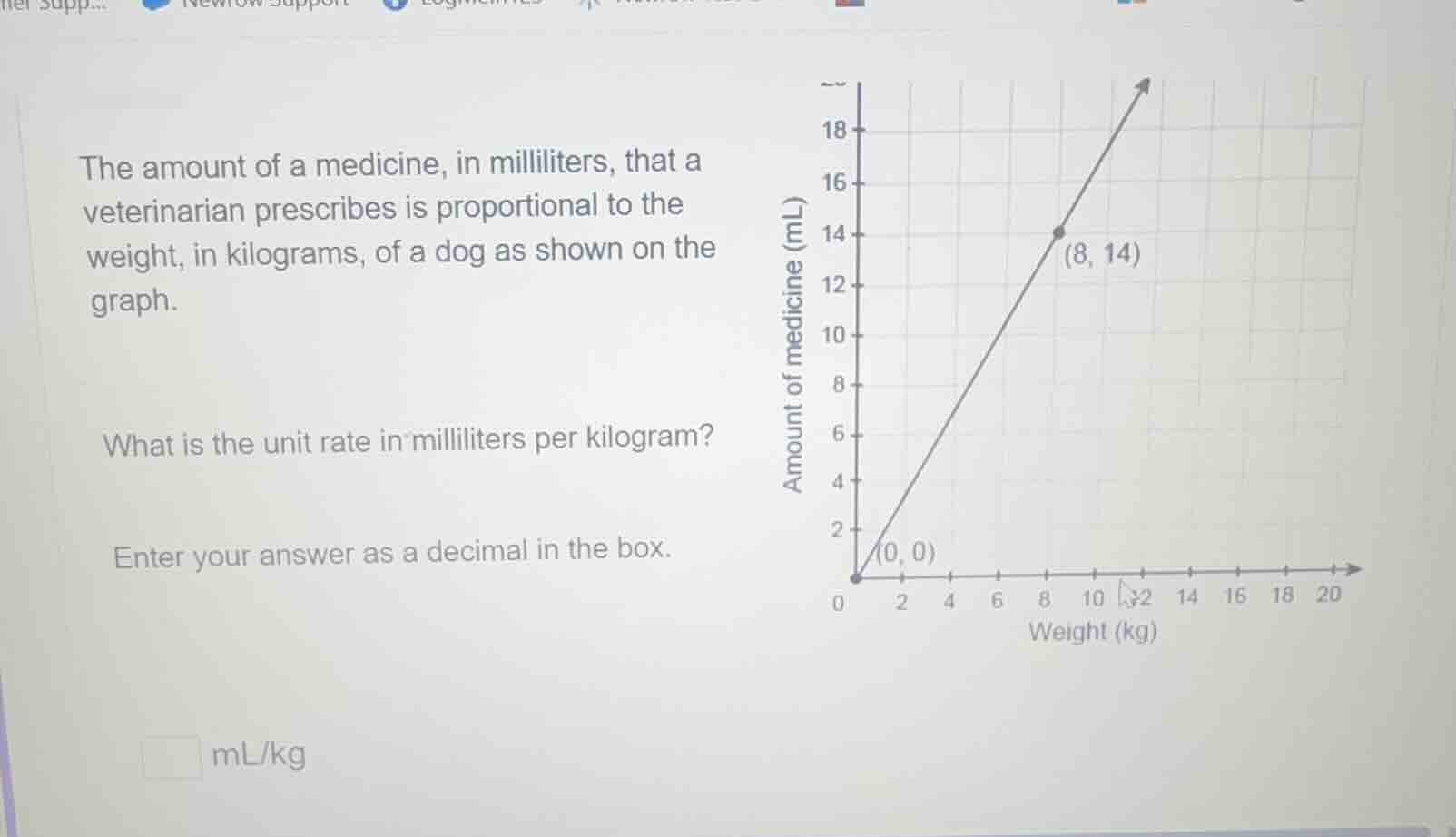the amount of a medicine, in milliliters, that a veterinarian prescribe…