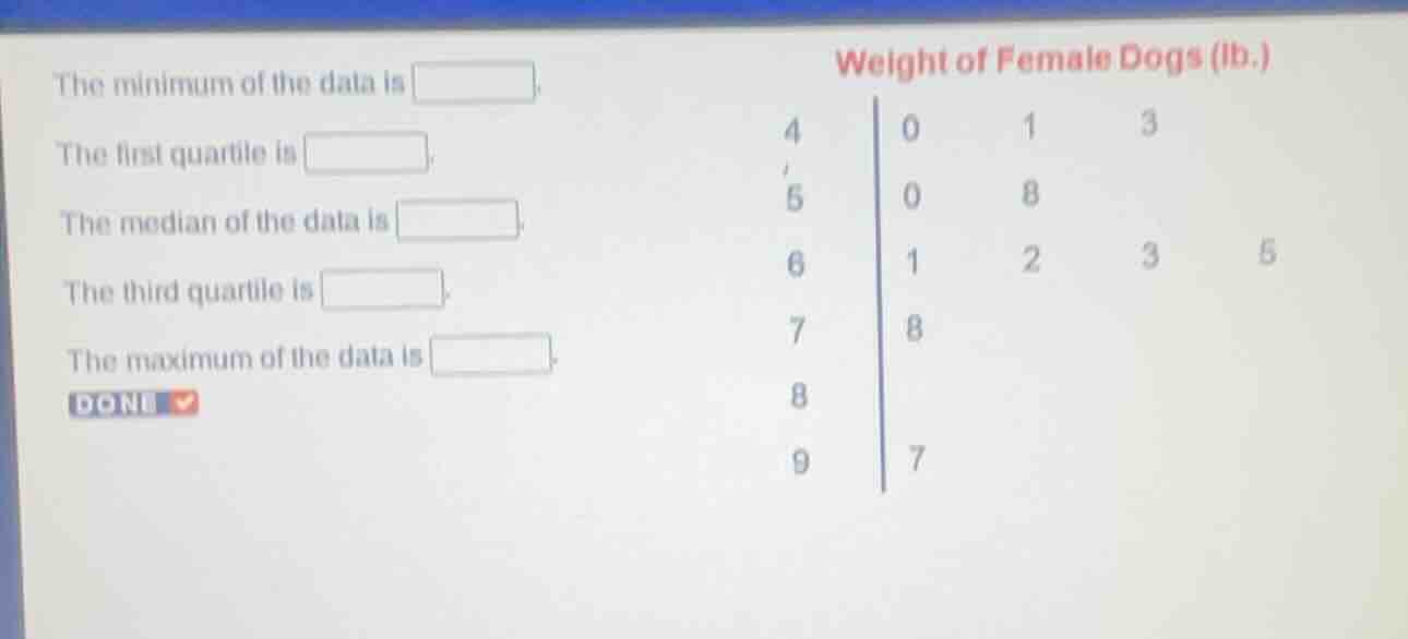 the minimum of the data is the first quartile is the median of the data…