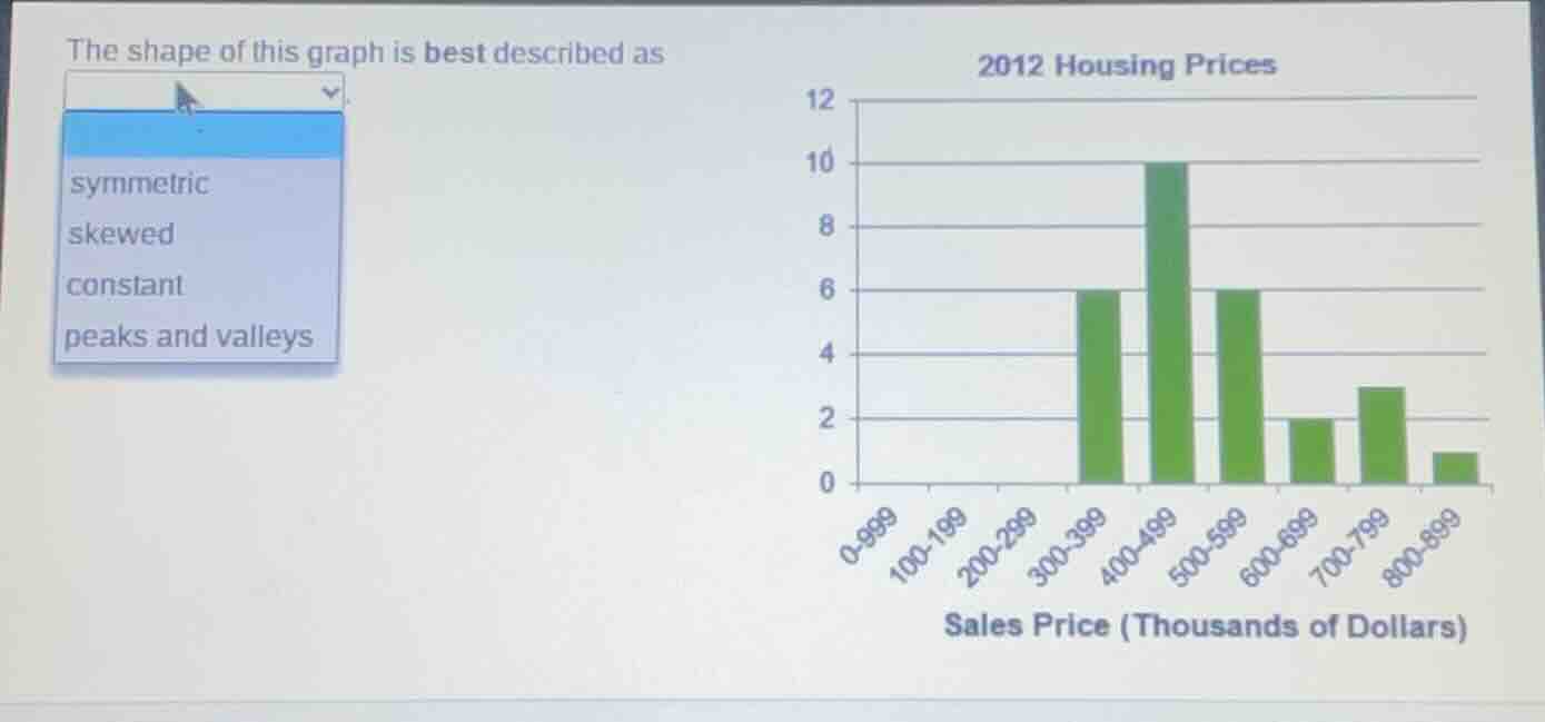 the shape of this graph is best described as 2012 housing prices 12 10 …
