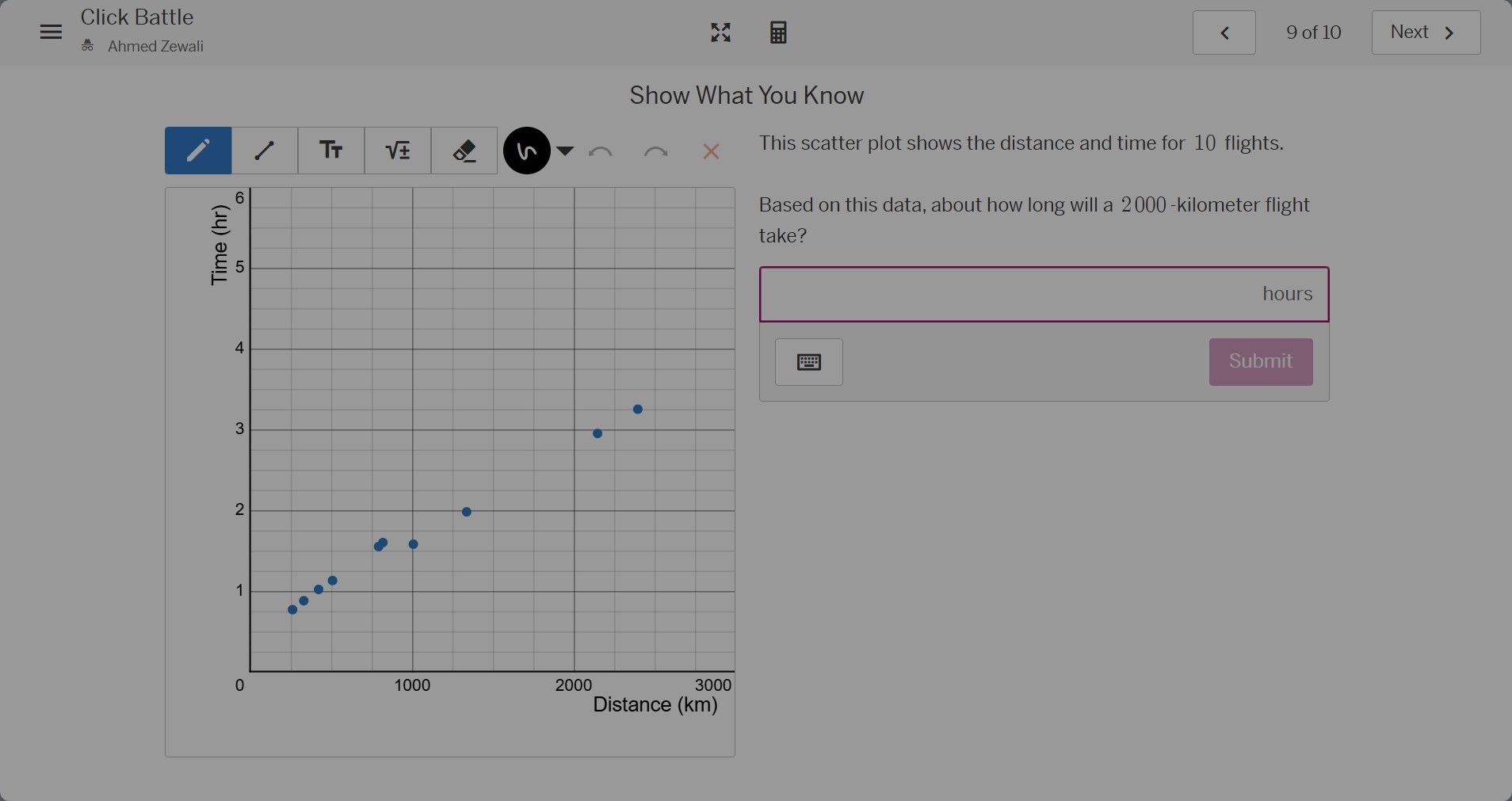 this scatter plot shows the distance and time for 10 flights. based on …