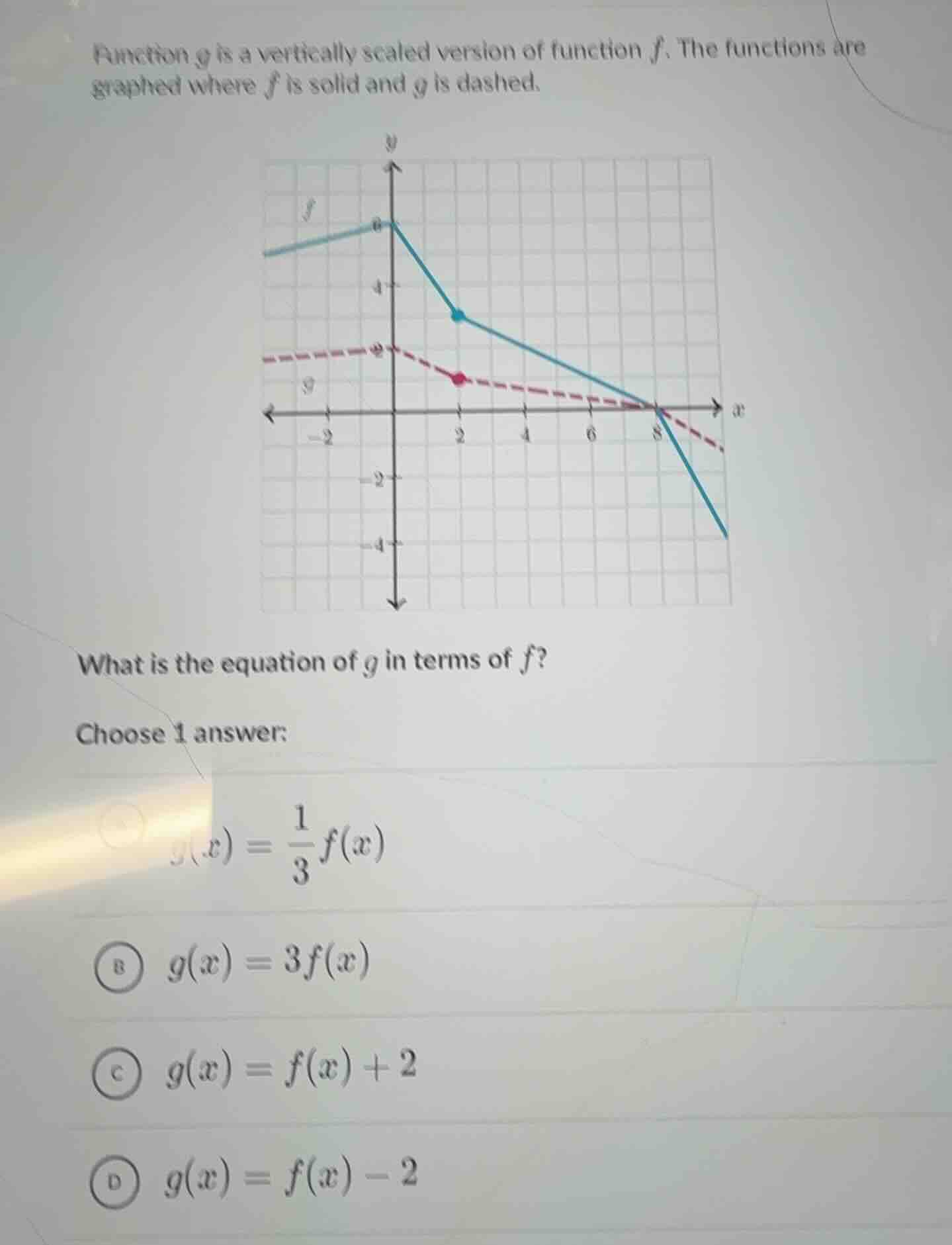 function g is a vertically scaled version of function f. the functions …