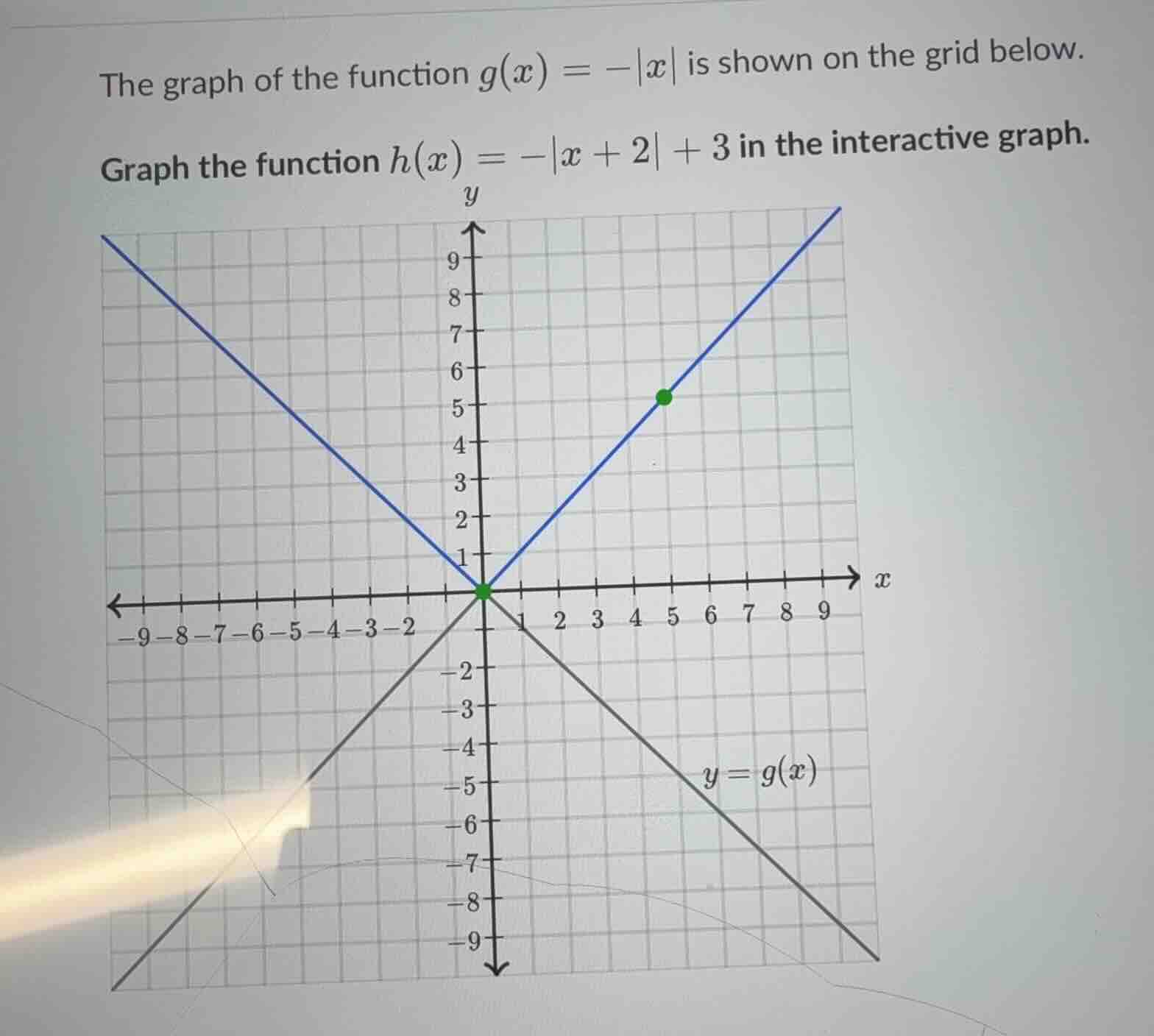 the graph of the function $g(x) = -|x|$ is shown on the grid below. gra…